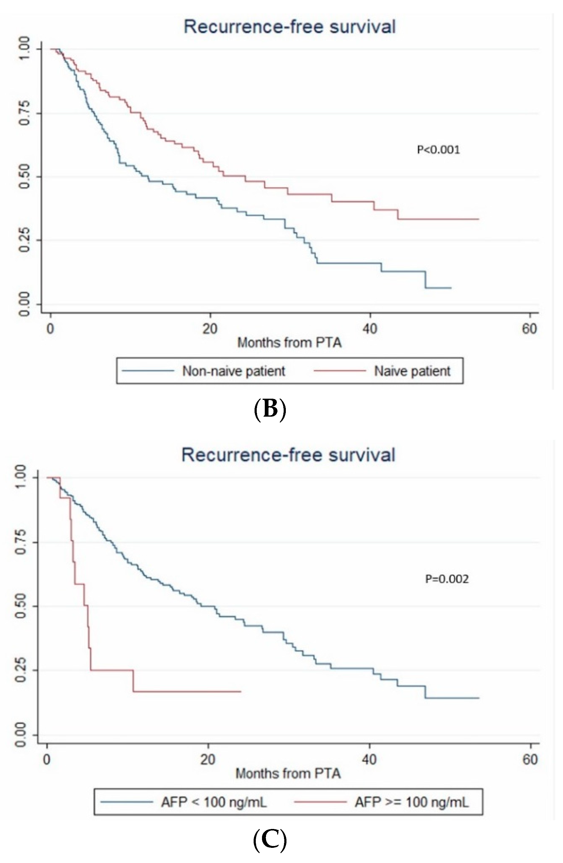 Cancers 12 00313 g004b