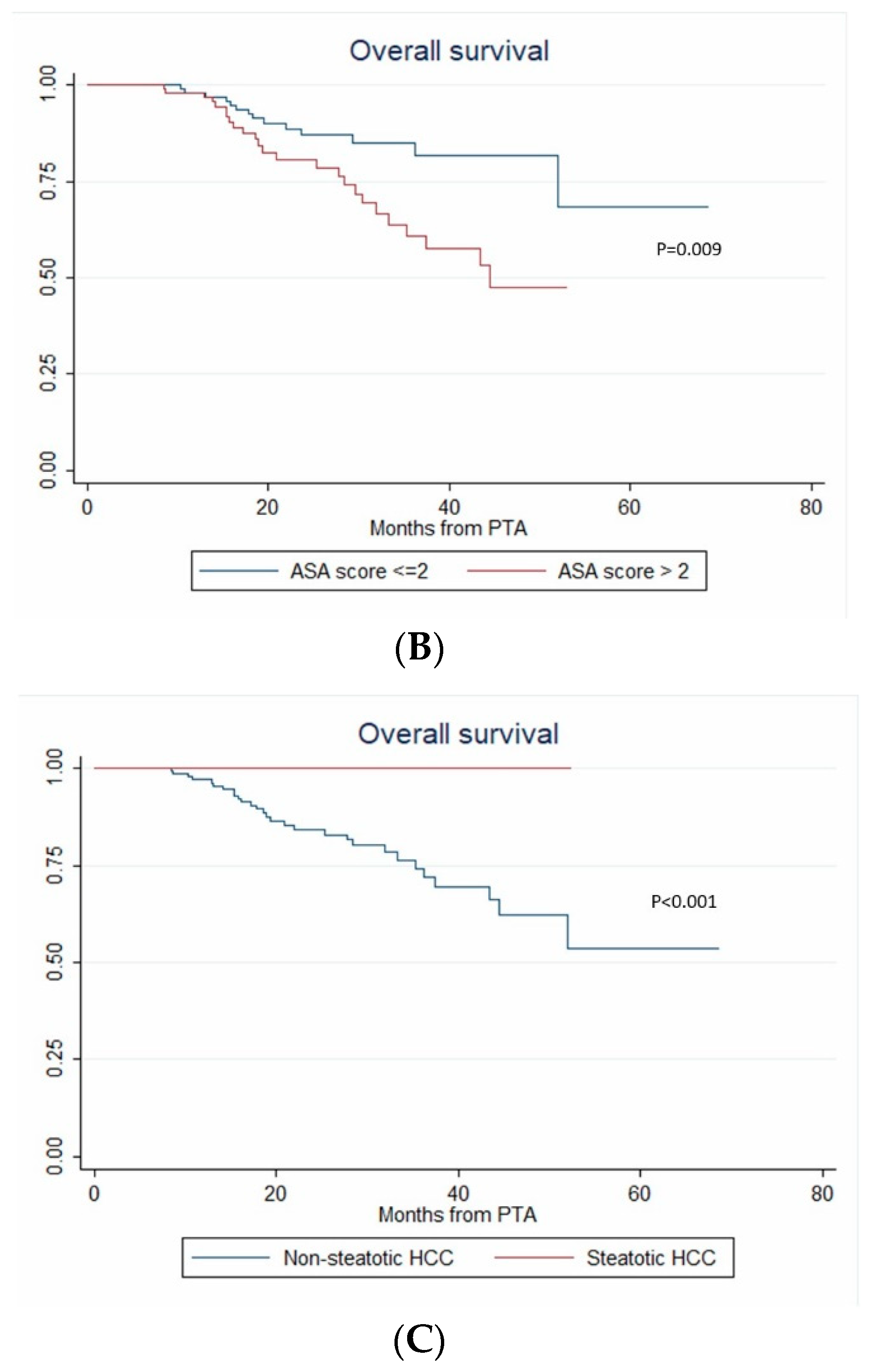 Cancers 12 00313 g005b