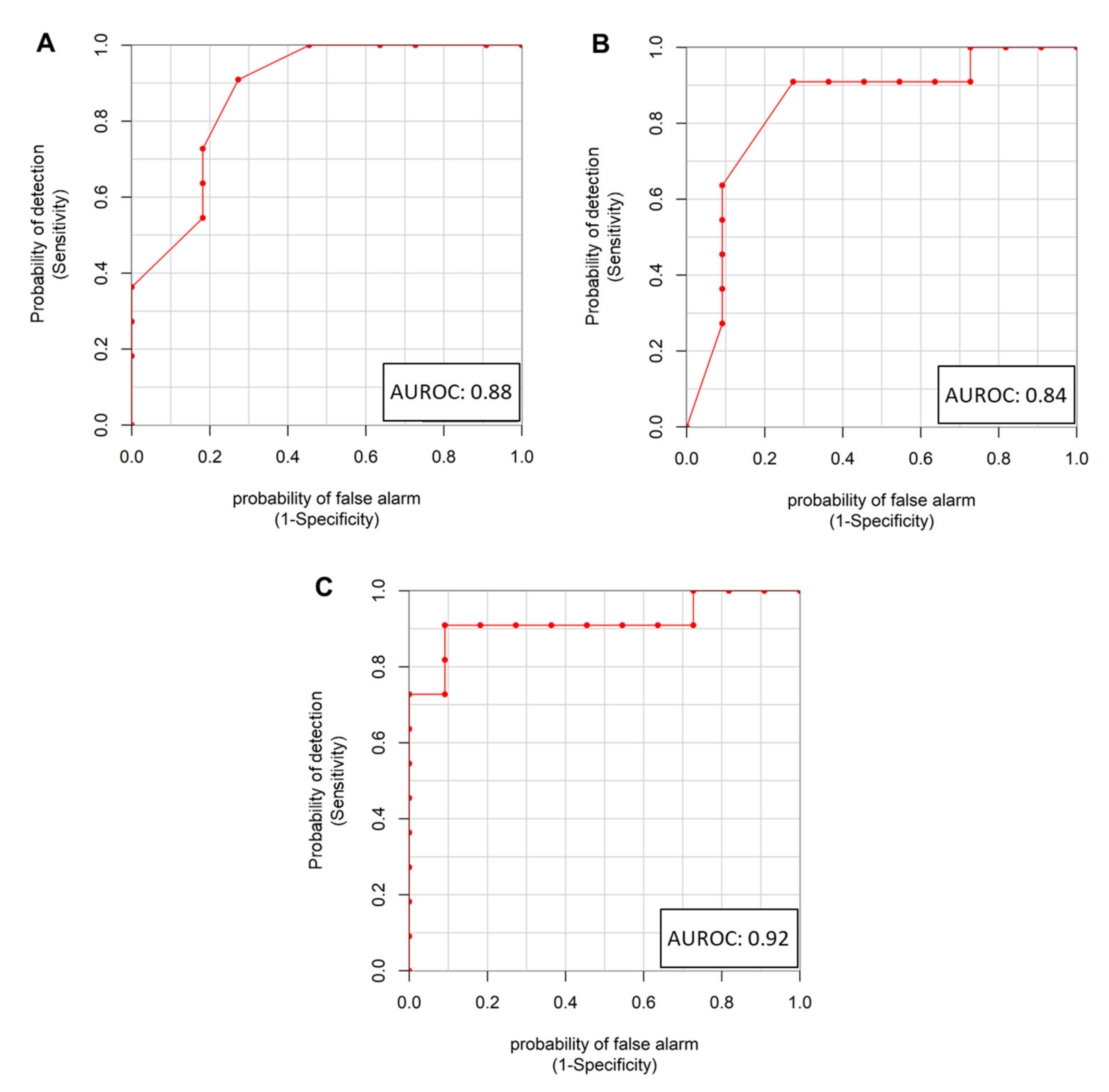 Cancers 12 00314 g003