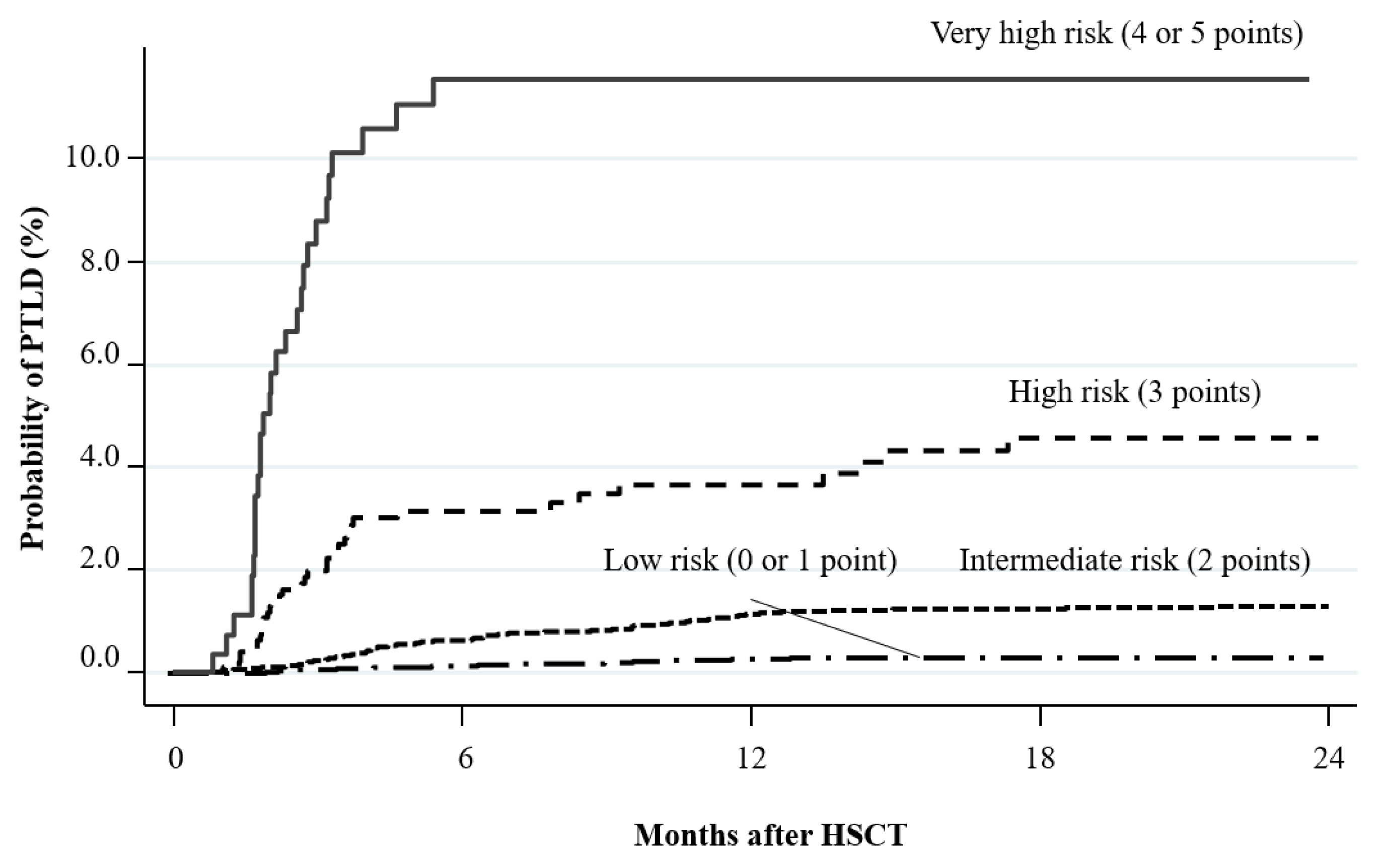 Cancers 12 00328 g002