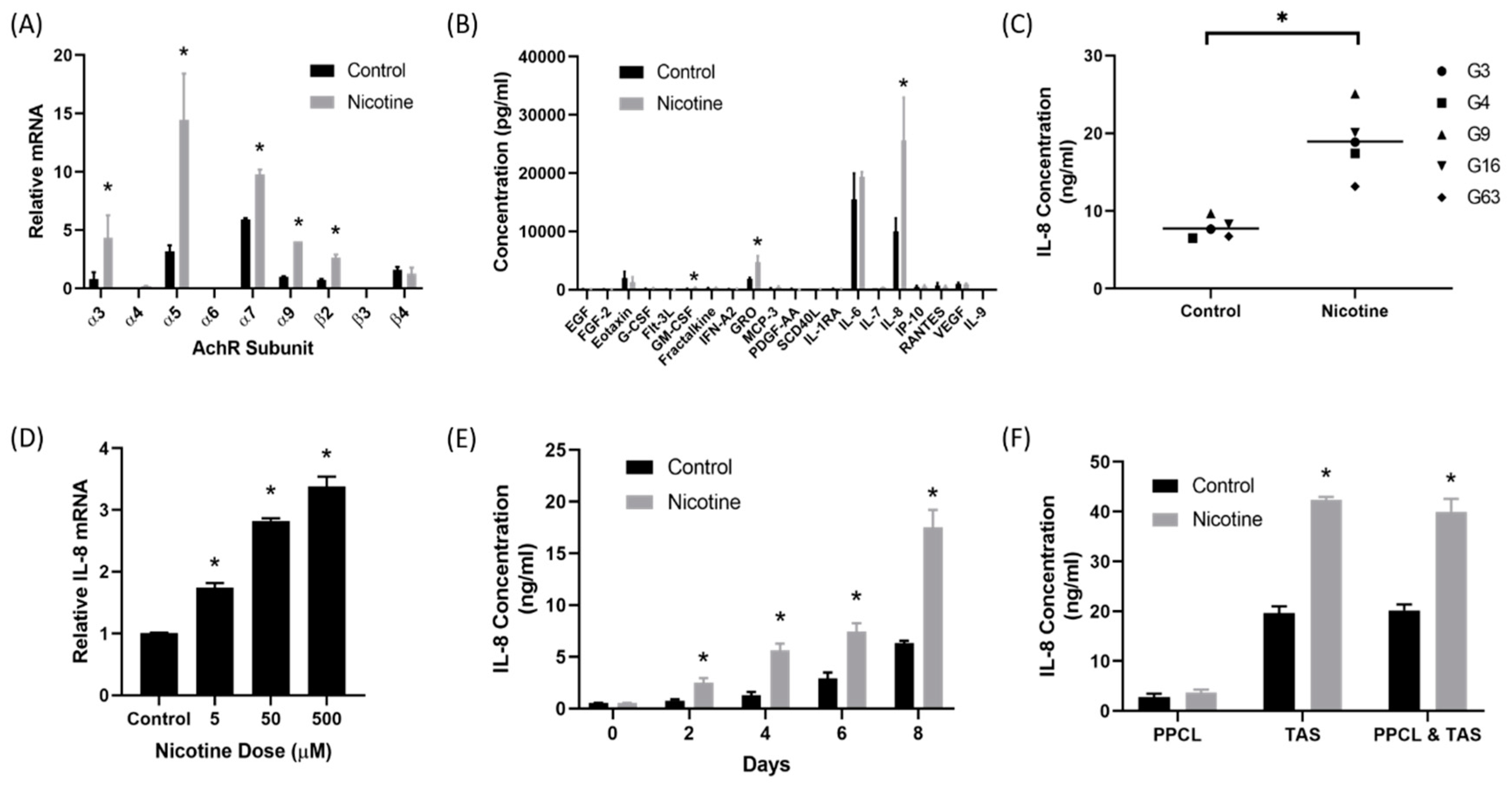Cancers 12 00329 g001
