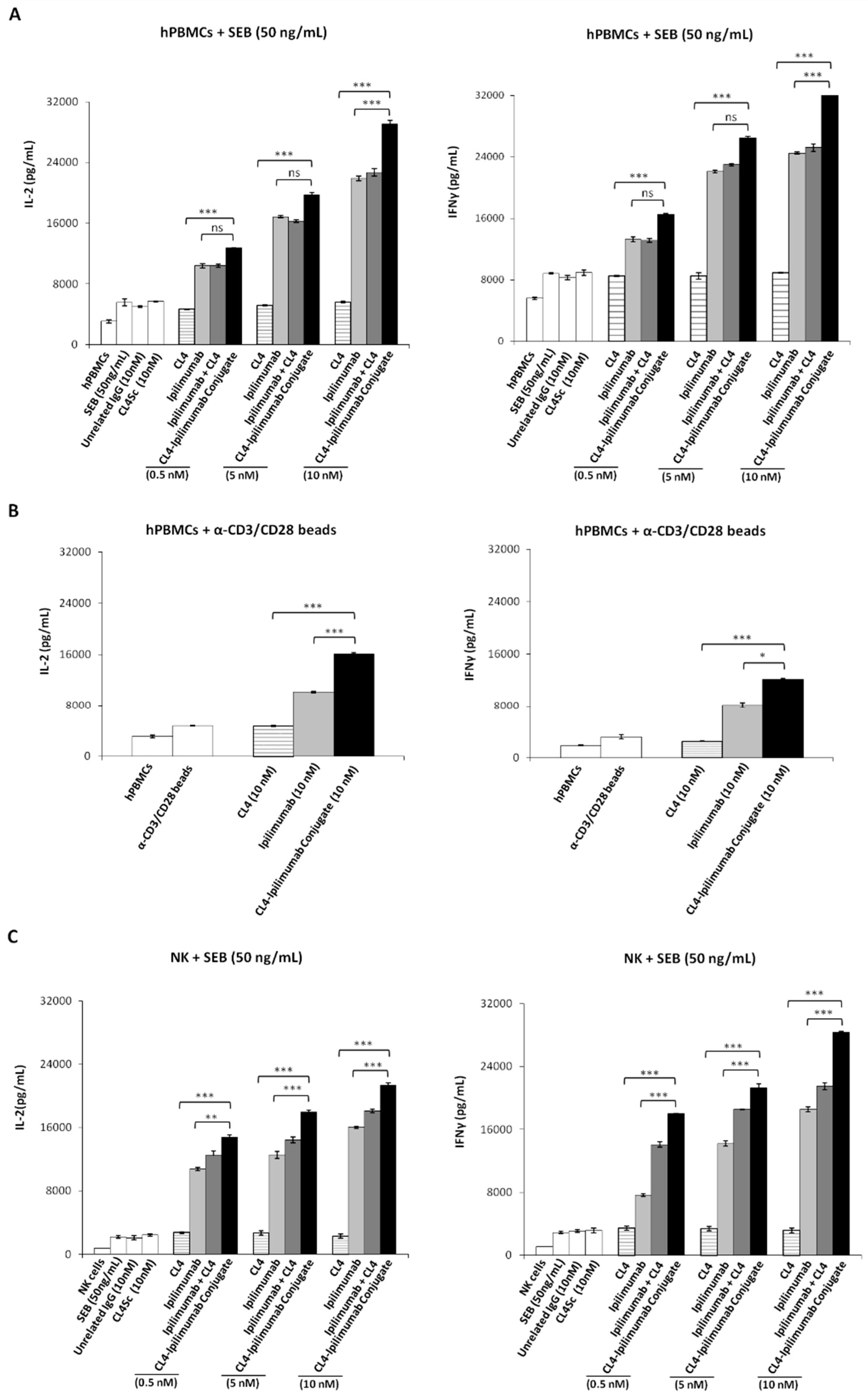Cancers 12 00331 g004