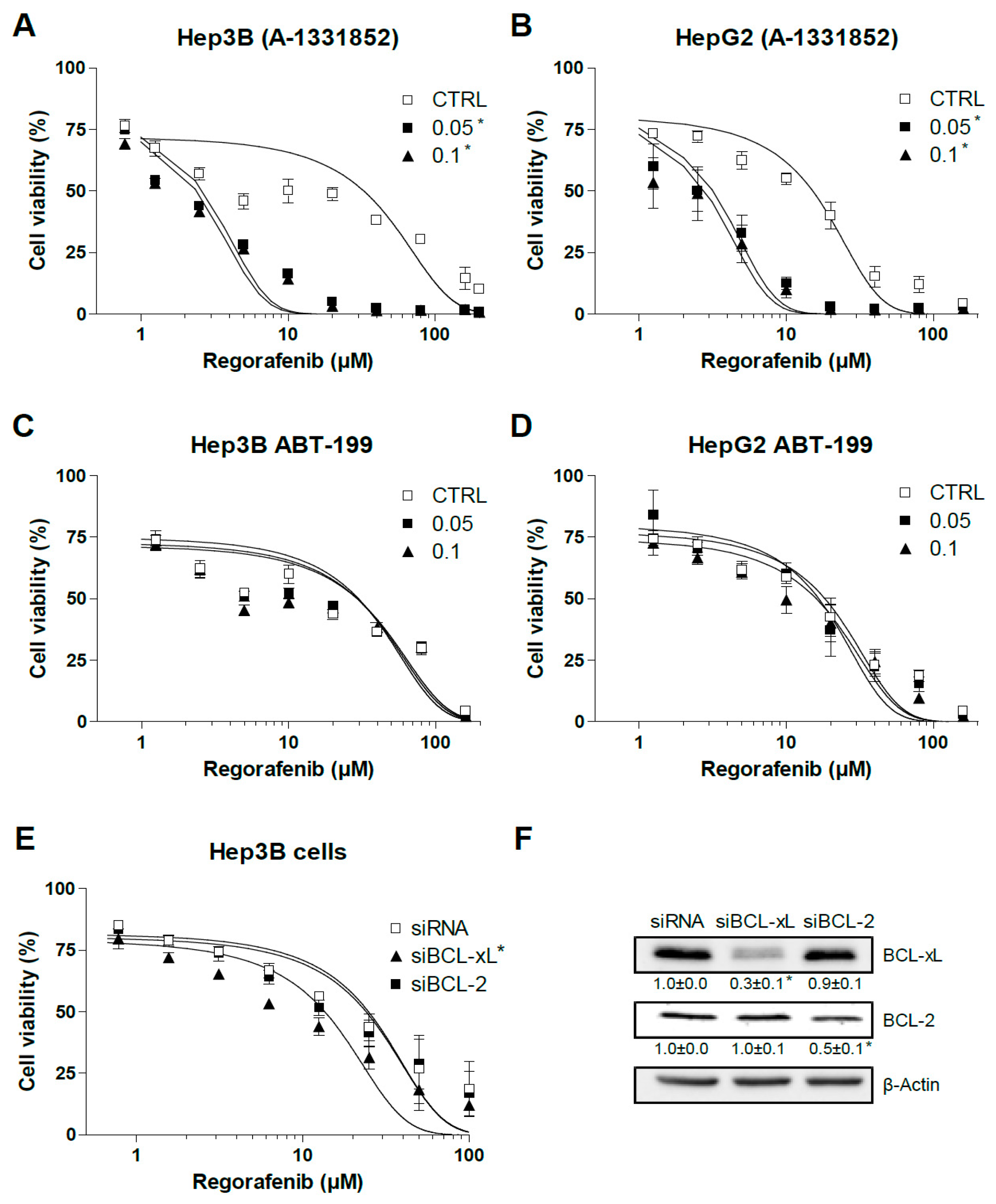 Cancers 12 00332 g002