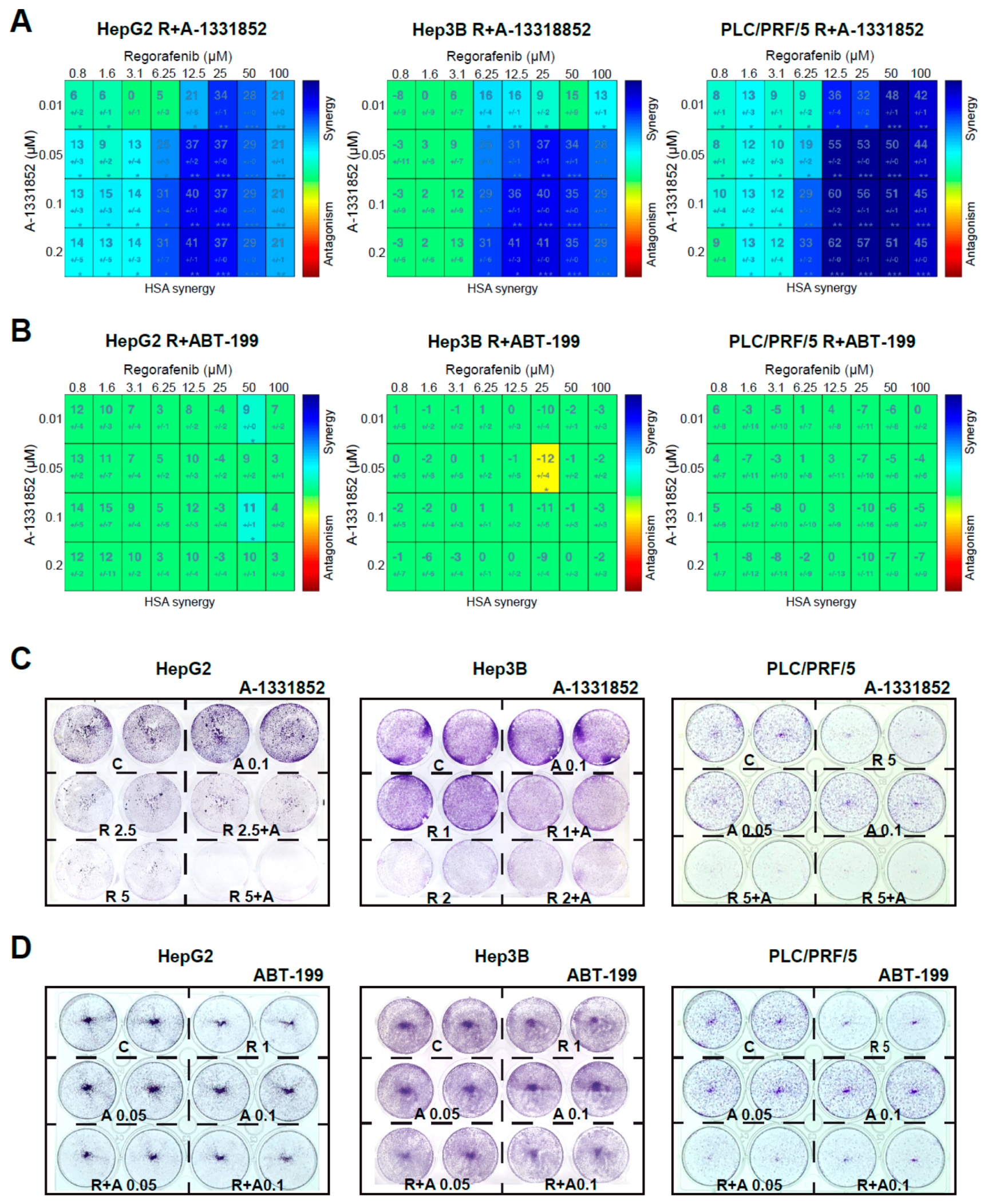 Cancers 12 00332 g003