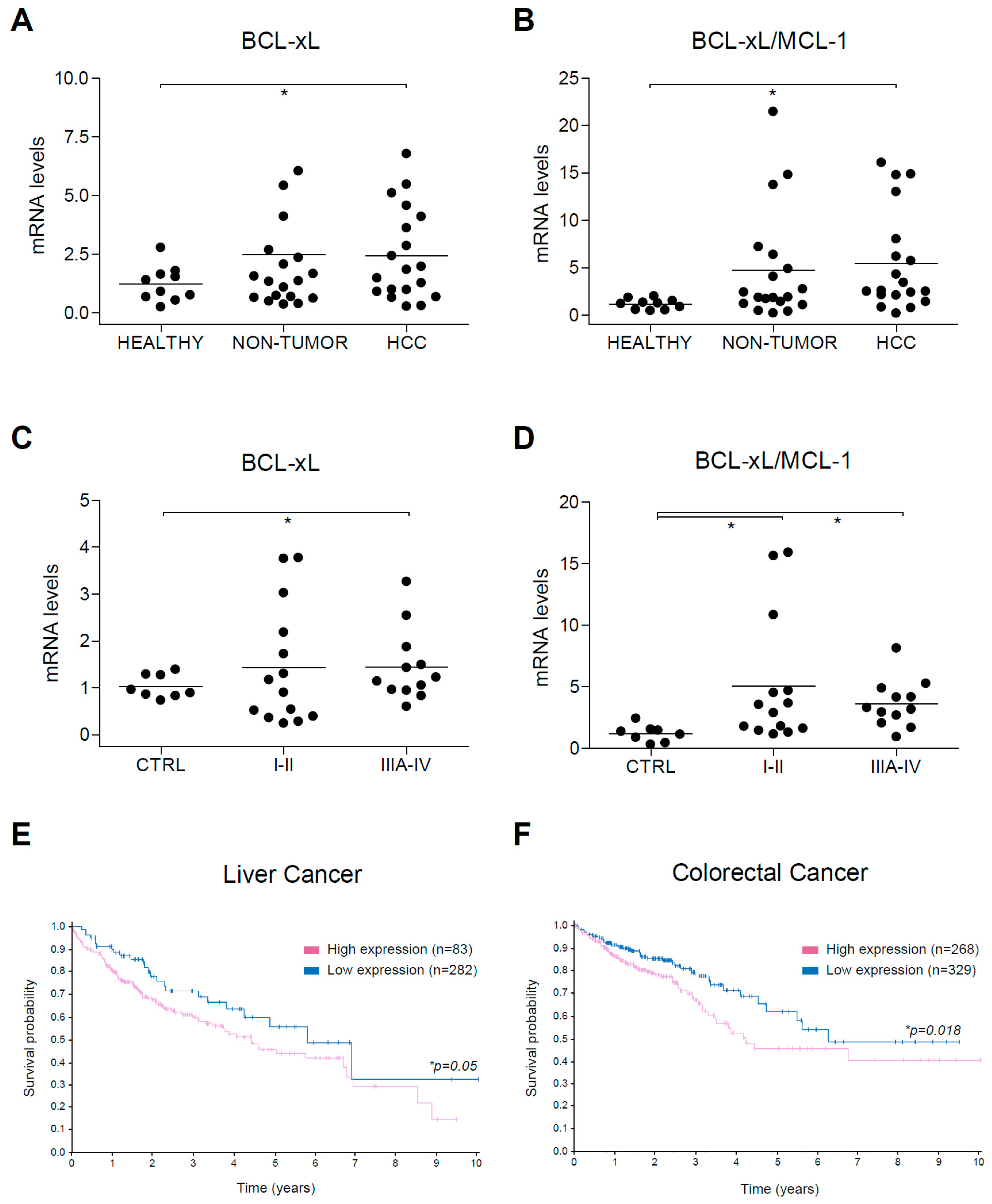 Cancers 12 00332 g008