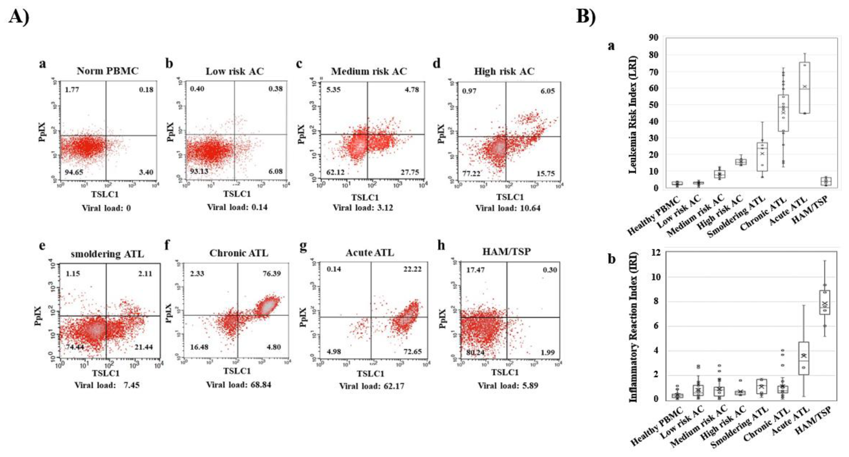 Cancers 12 00335 g002