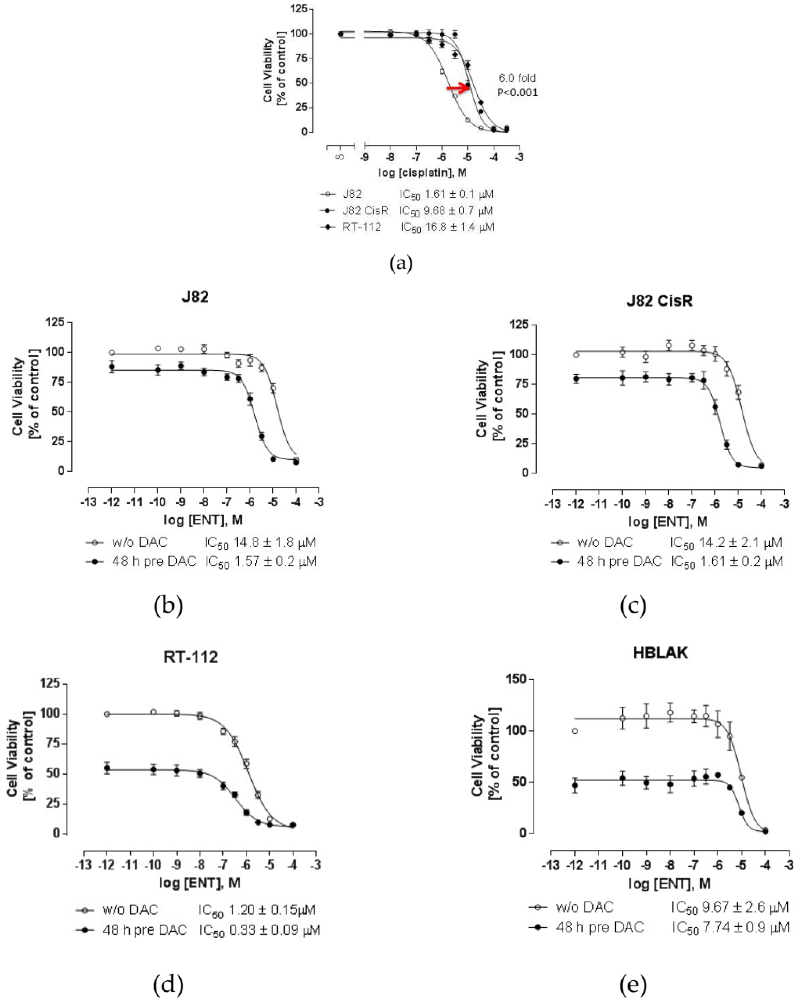 Cancers 12 00337 g001