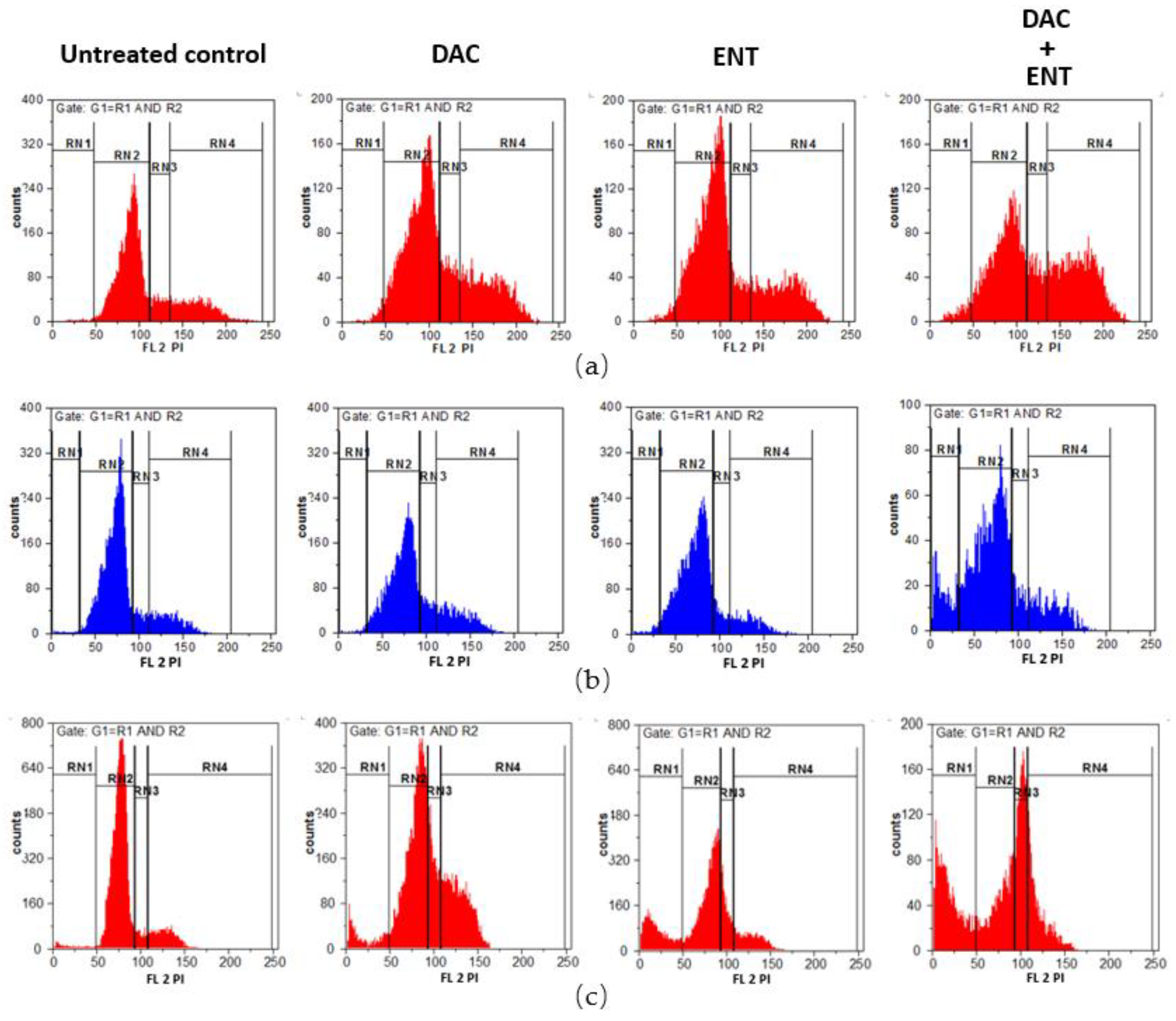 Cancers 12 00337 g004a