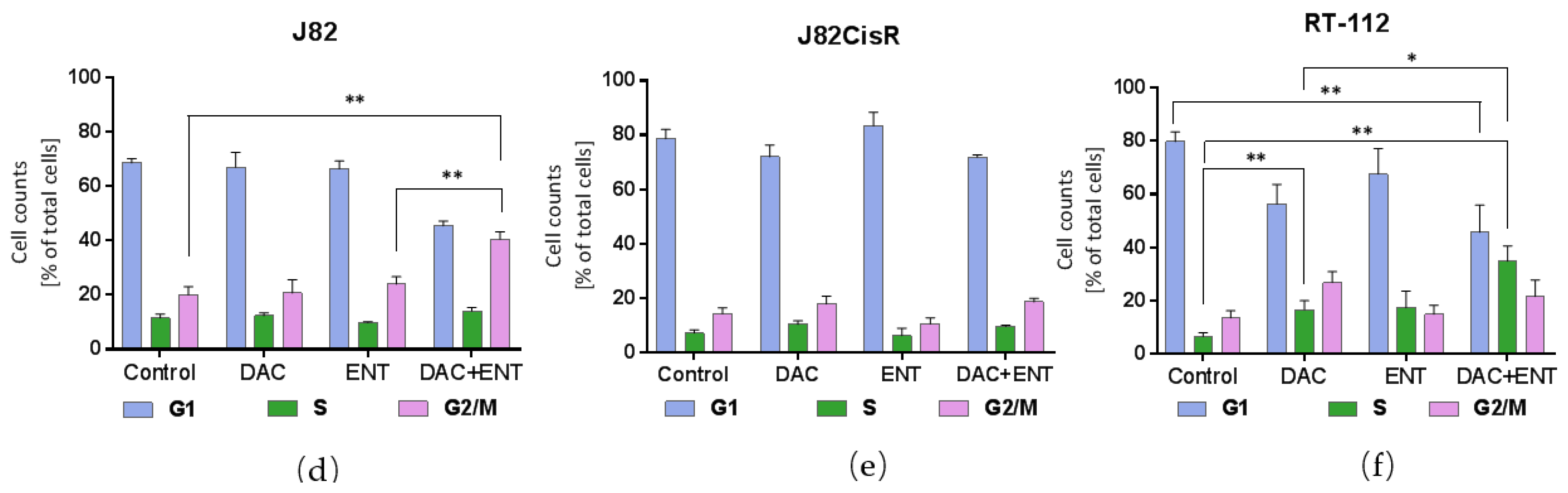 Cancers 12 00337 g004b