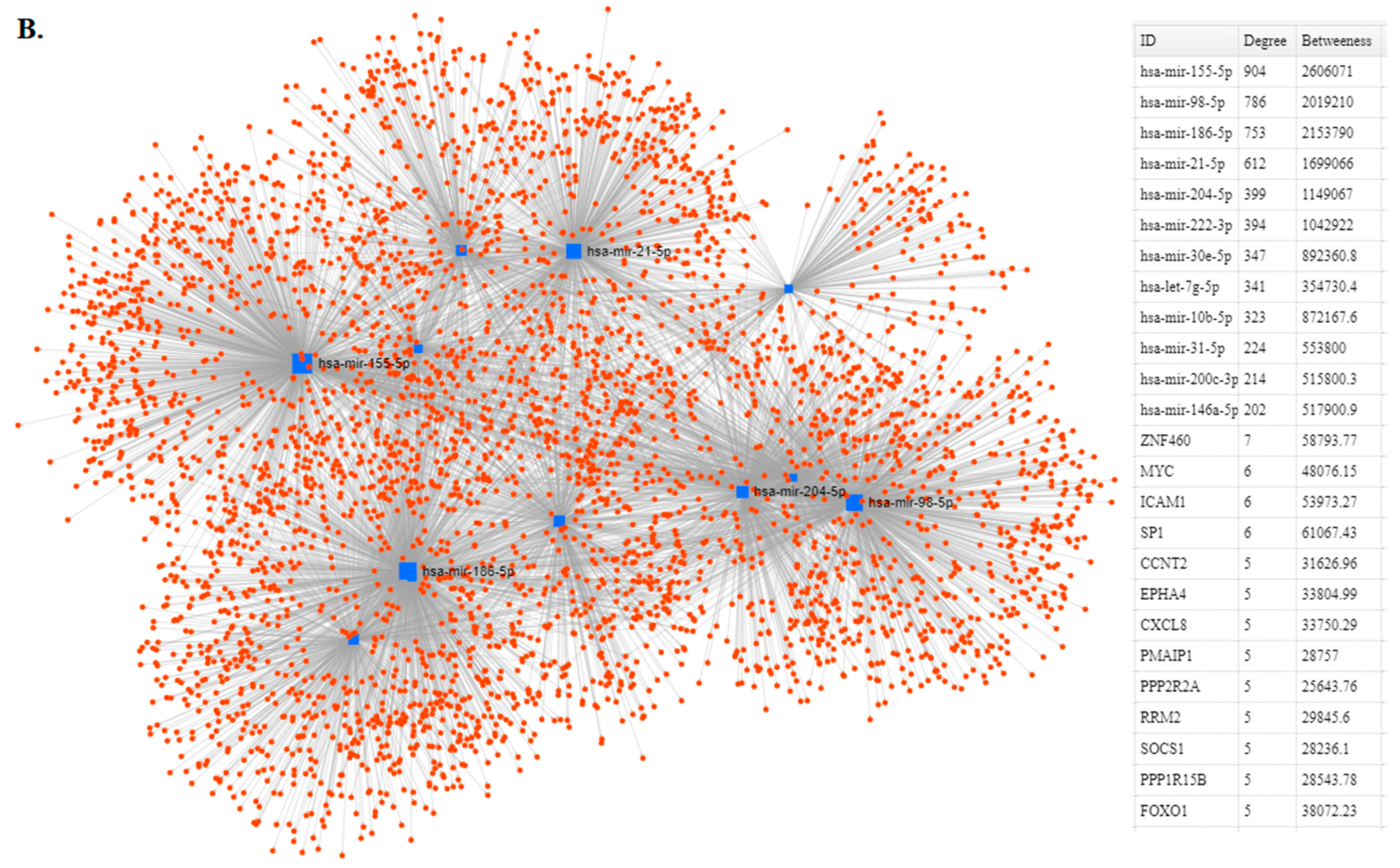 Cancers 12 00341 g002b