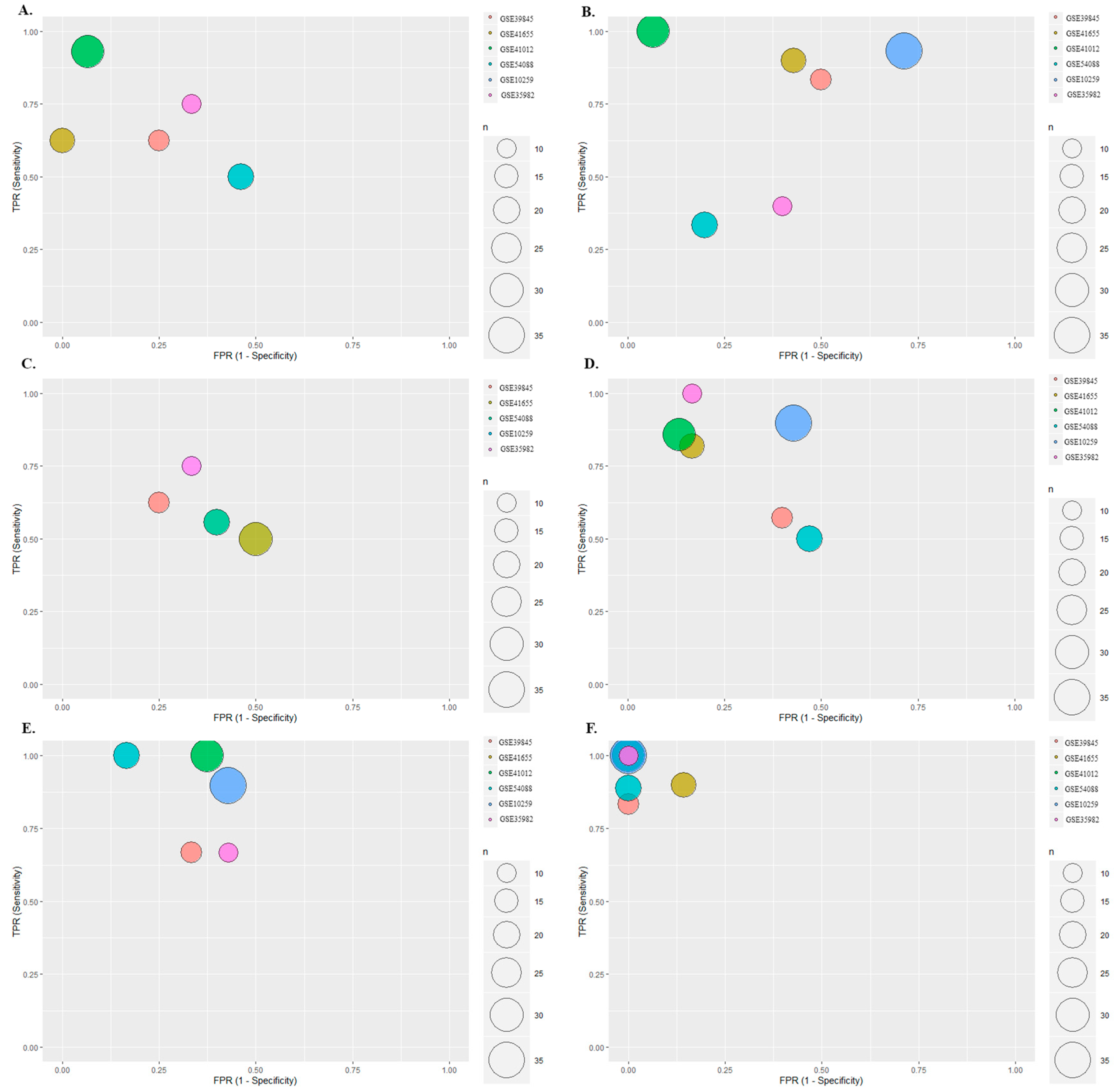 Cancers 12 00341 g003