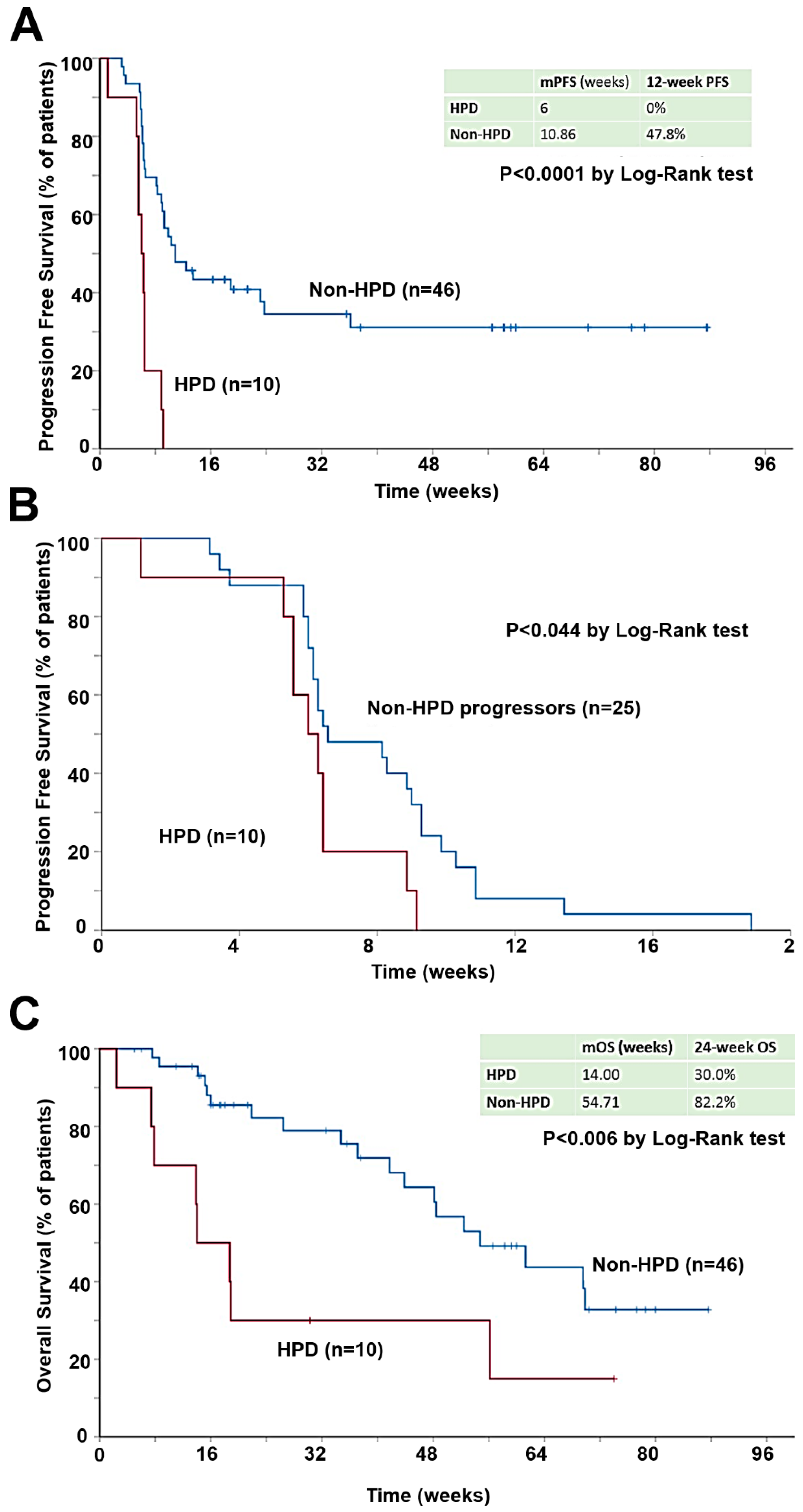 Cancers 12 00344 g001
