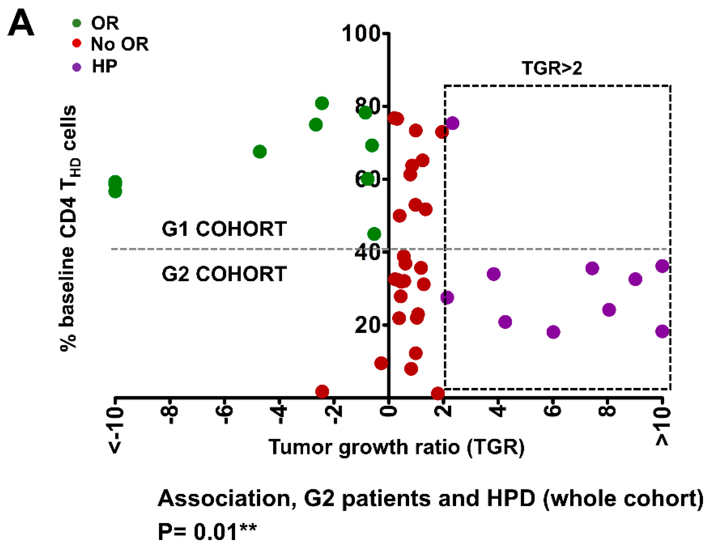 Cancers 12 00344 g002a