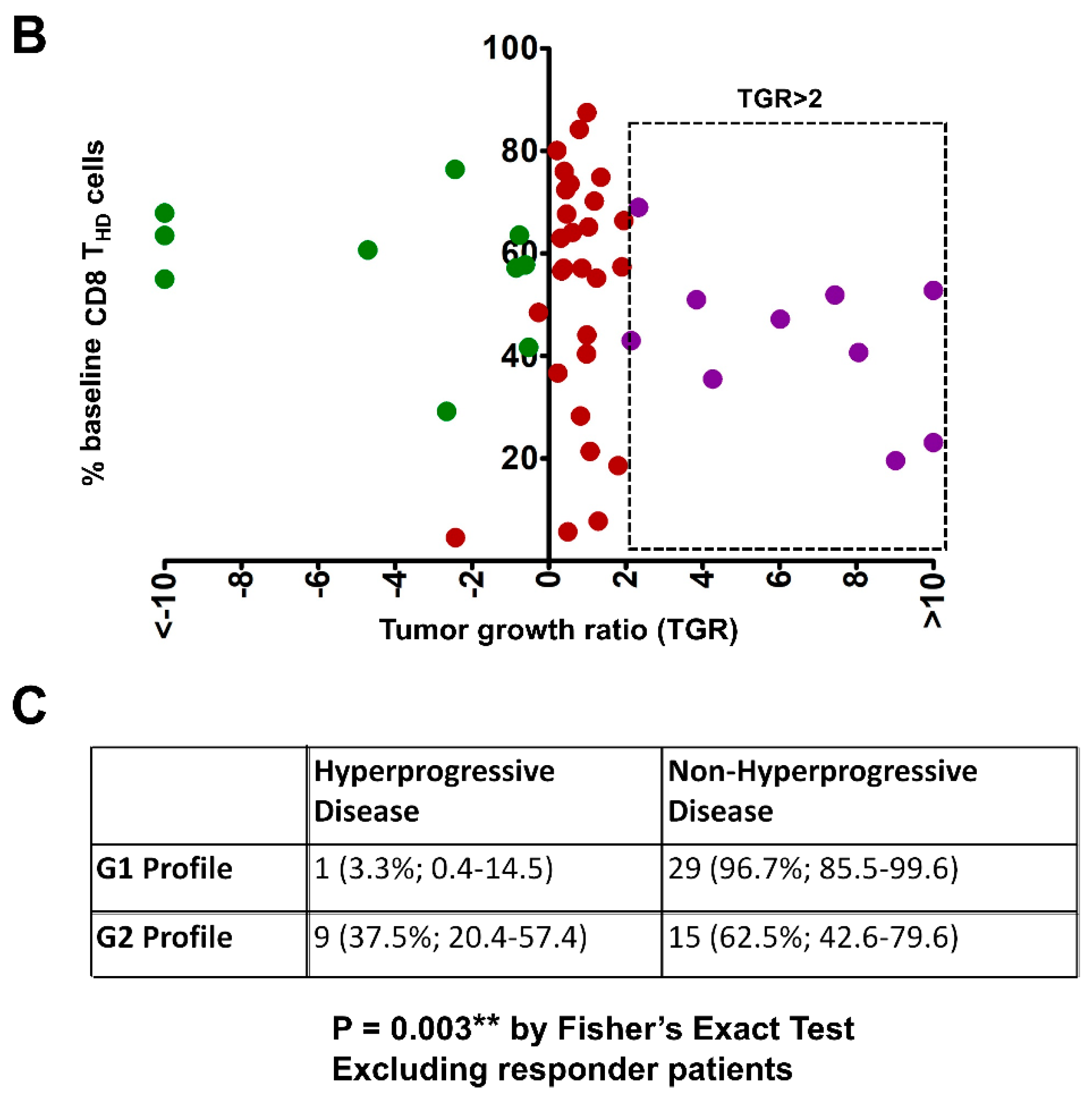 Cancers 12 00344 g002b