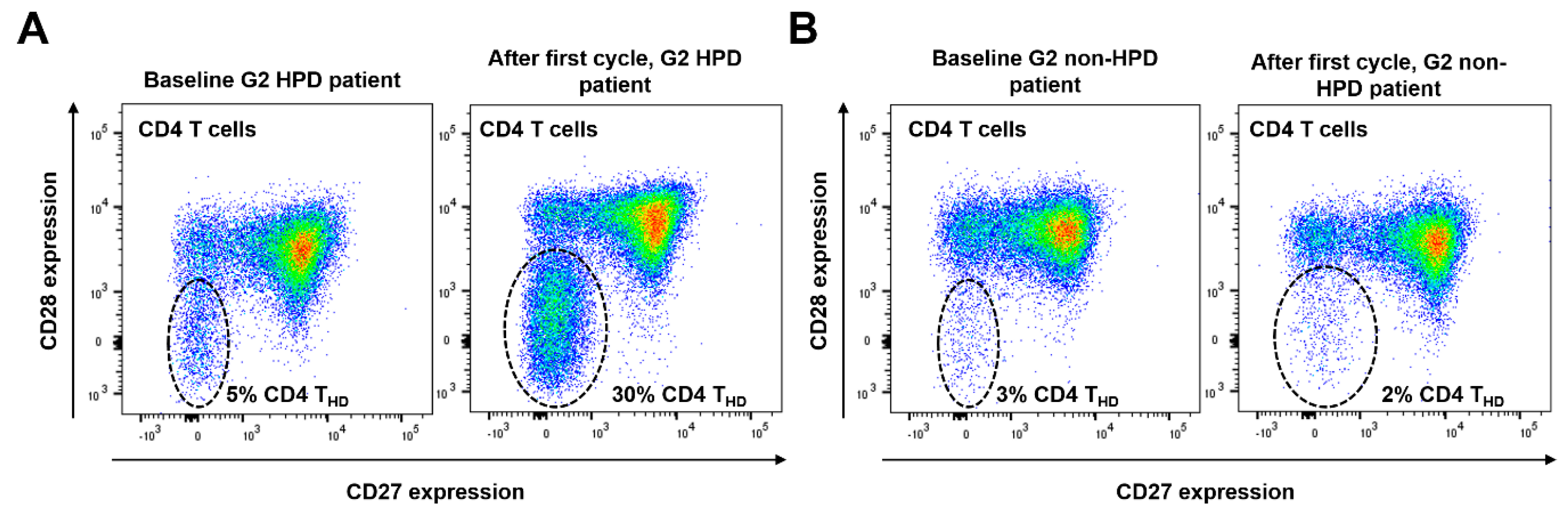 Cancers 12 00344 g003a