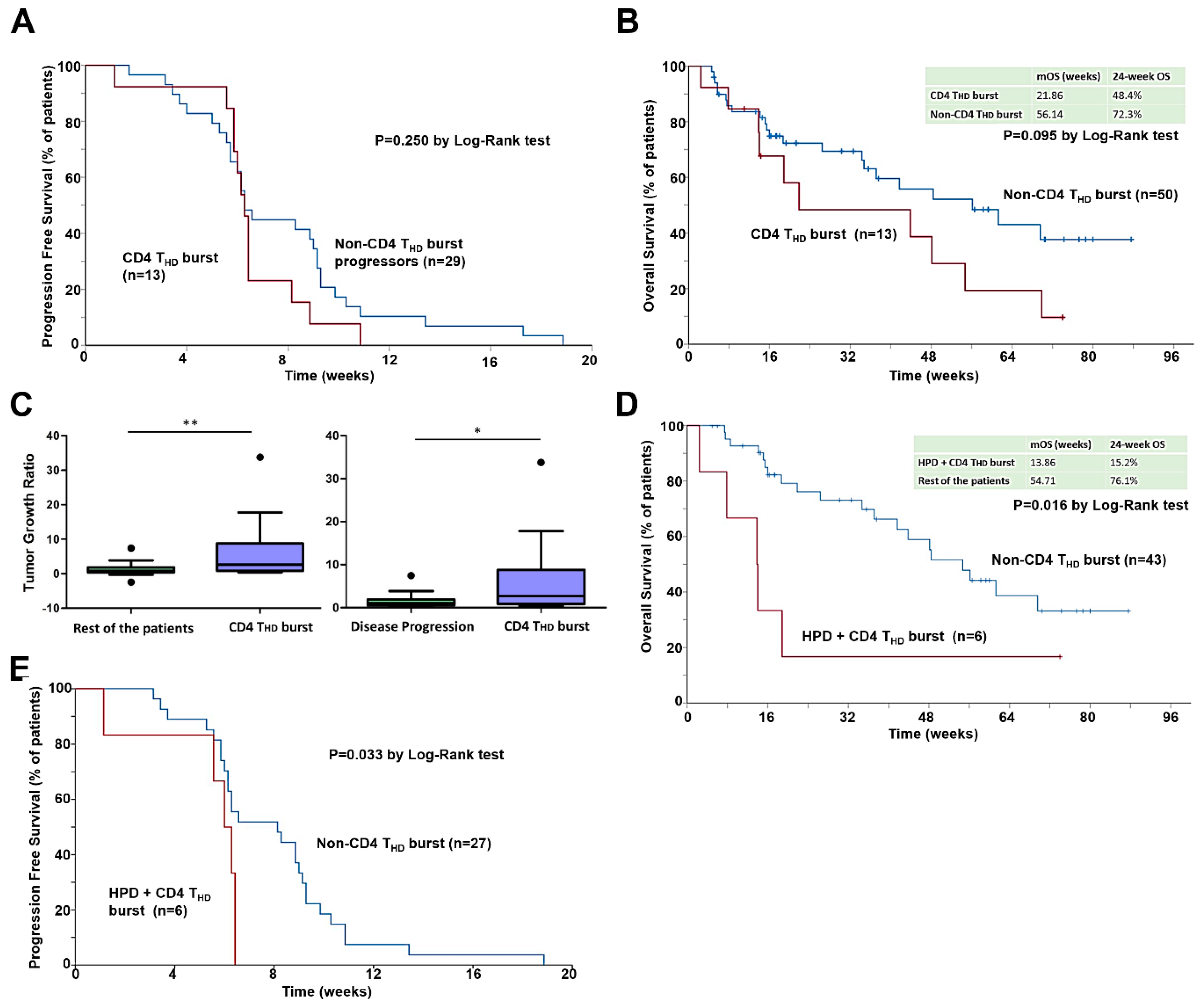 Cancers 12 00344 g004