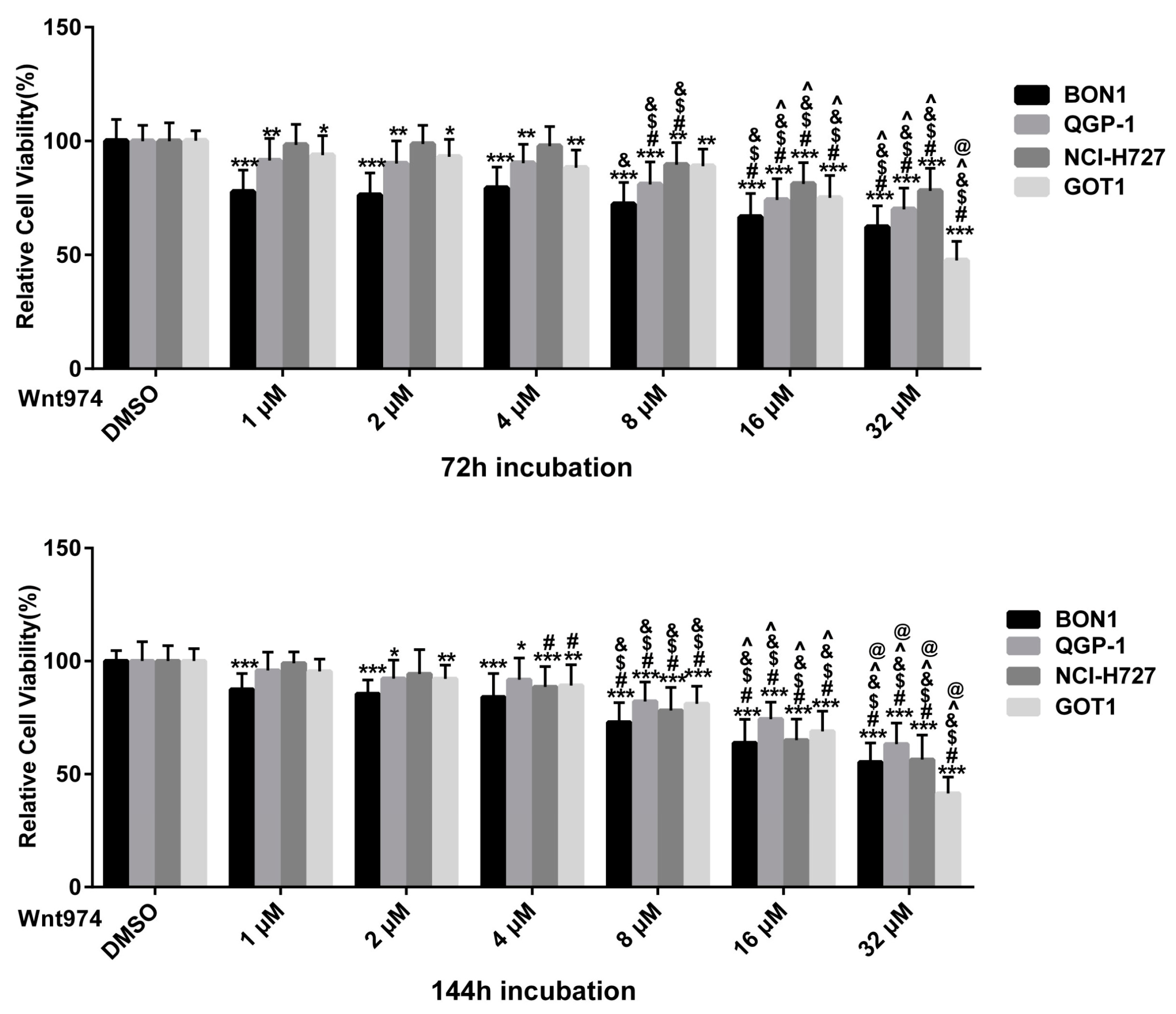 Cancers 12 00345 g001