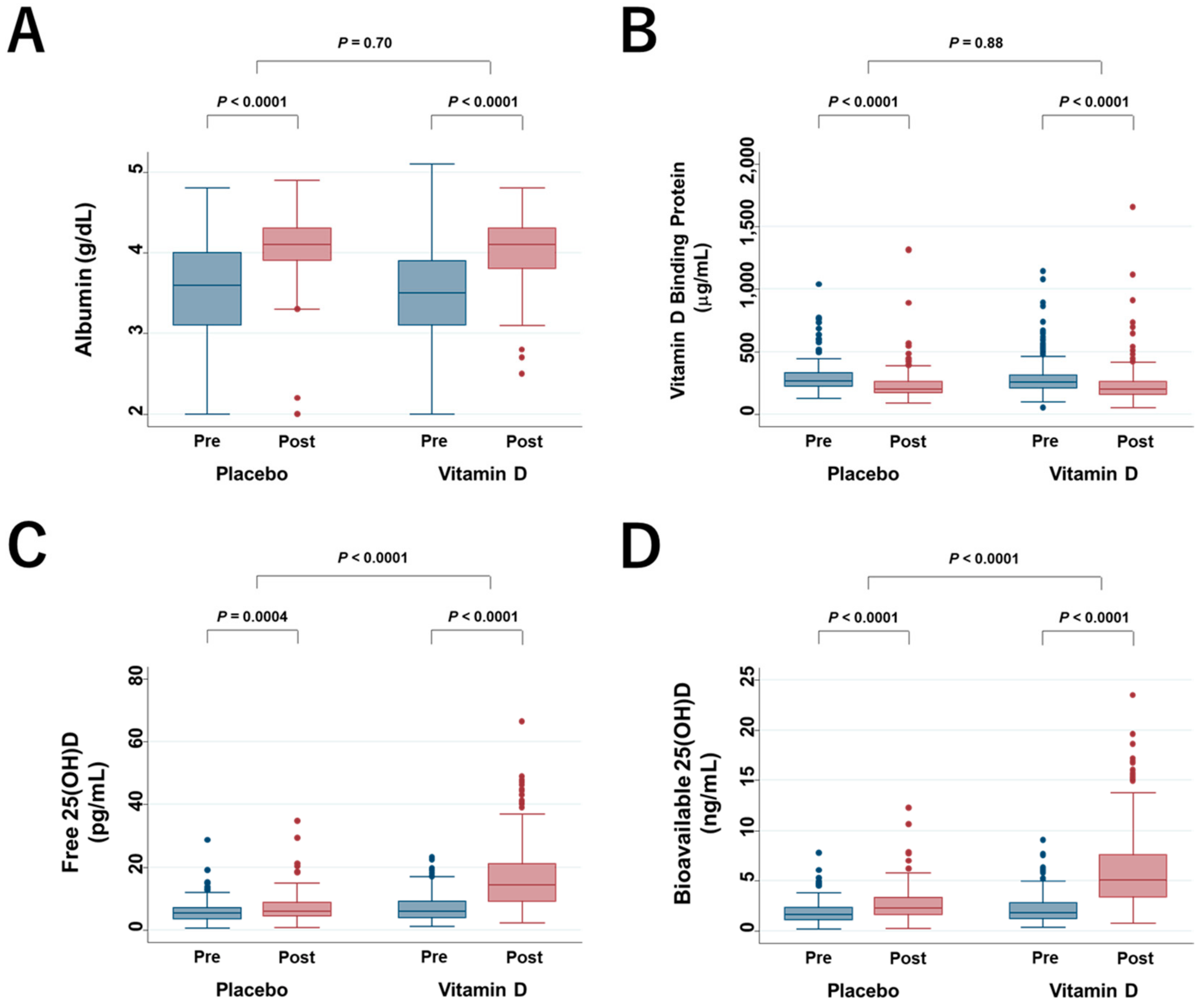 Cancers 12 00347 g001