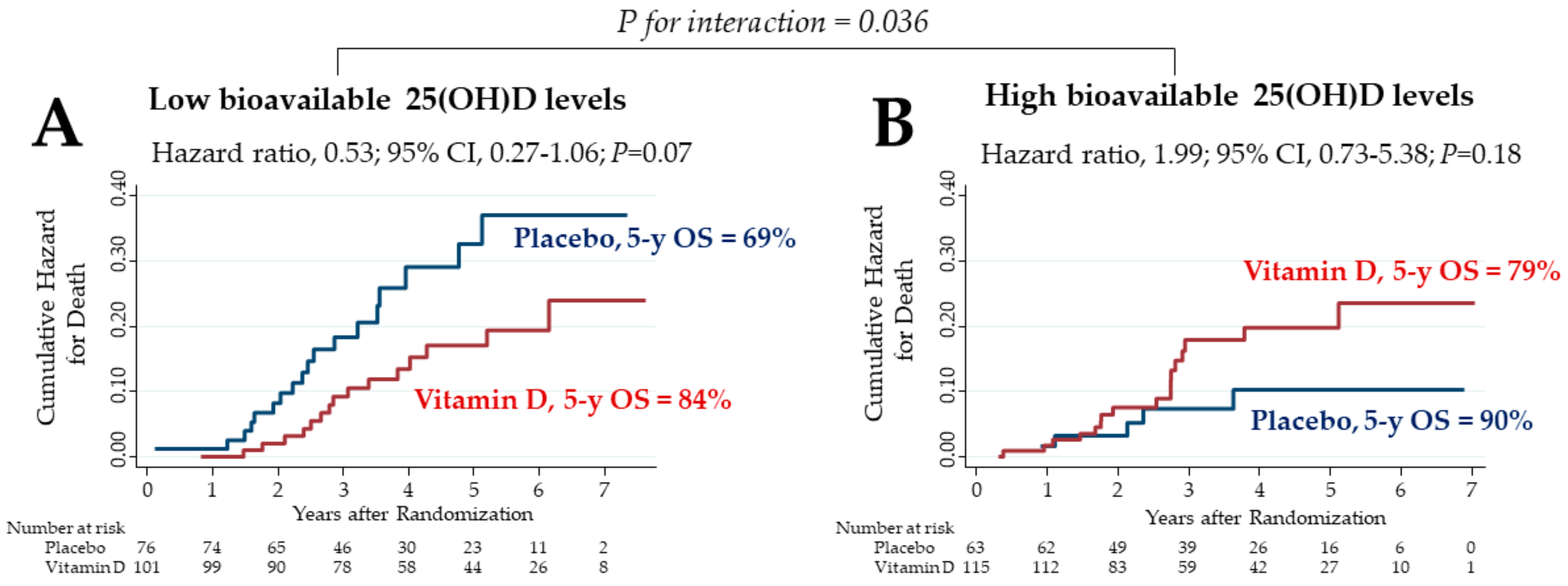 Cancers 12 00347 g003