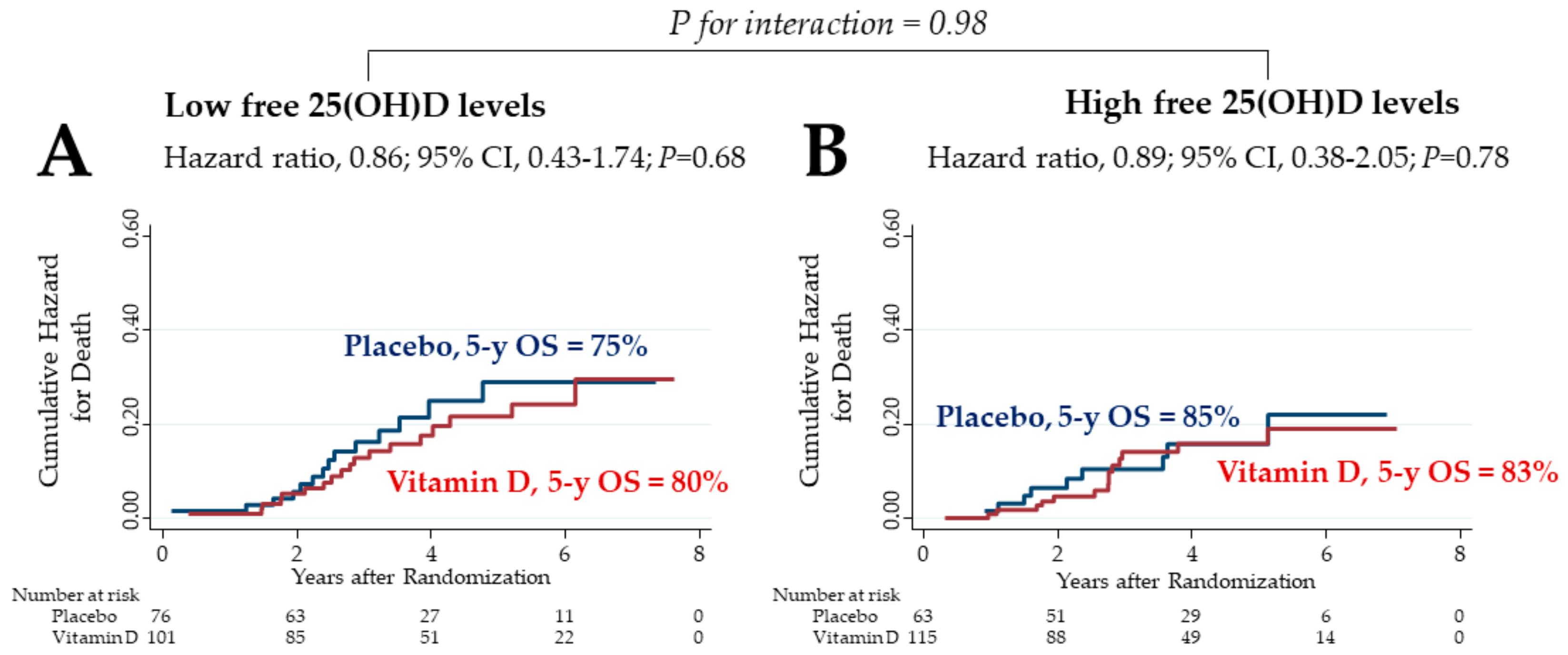 Cancers 12 00347 g005