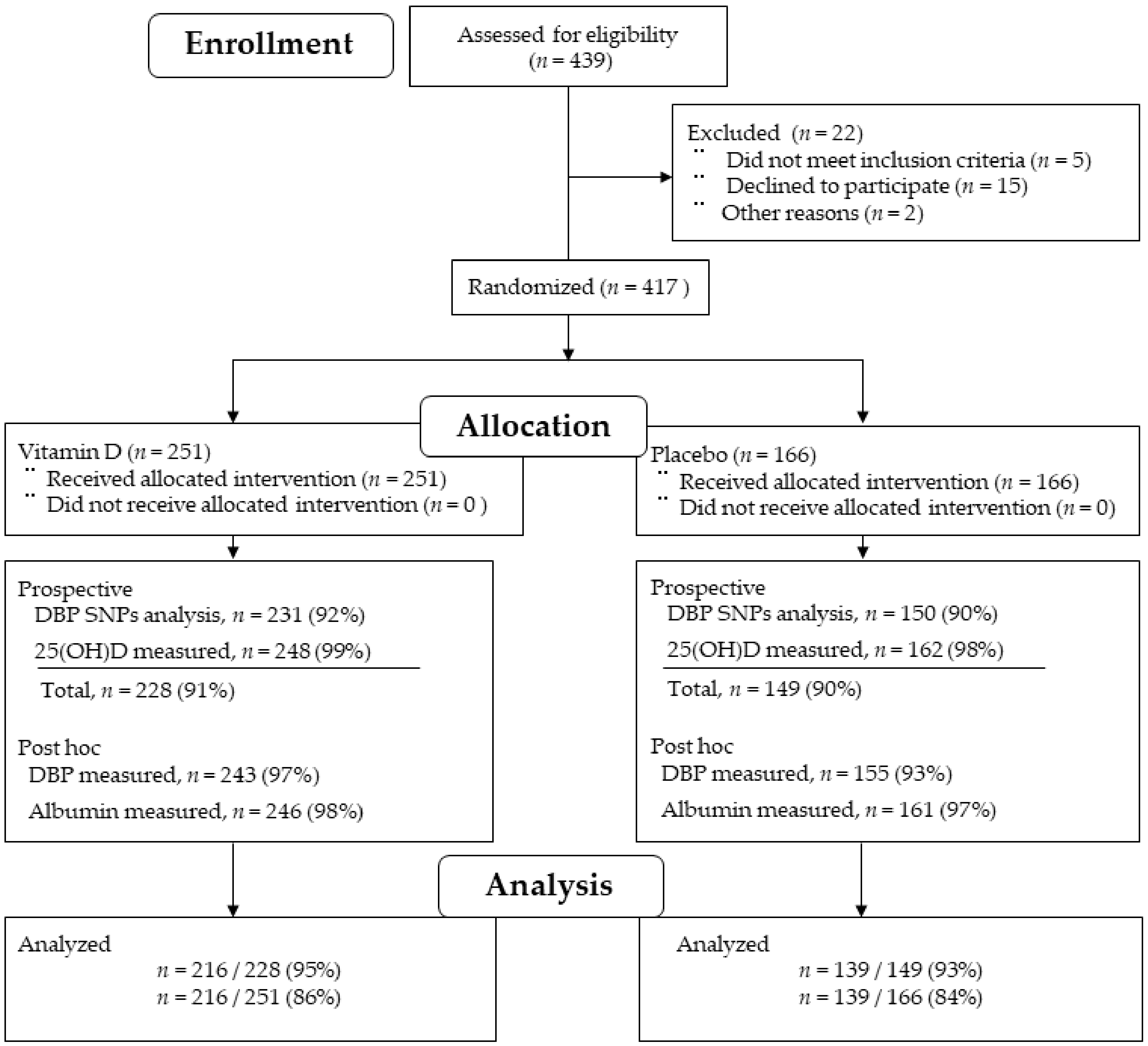 Cancers 12 00347 g006