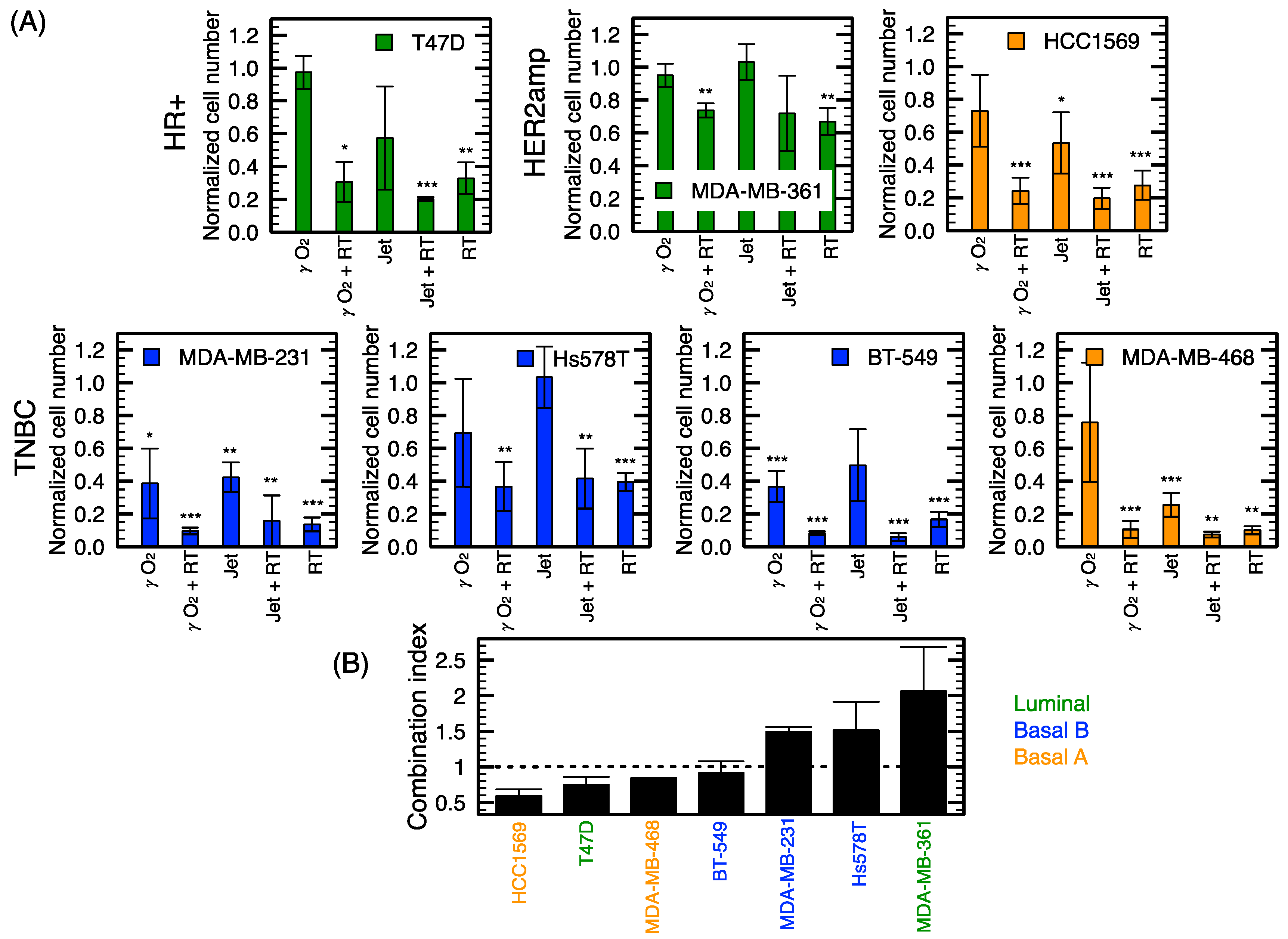 Cancers 12 00348 g005
