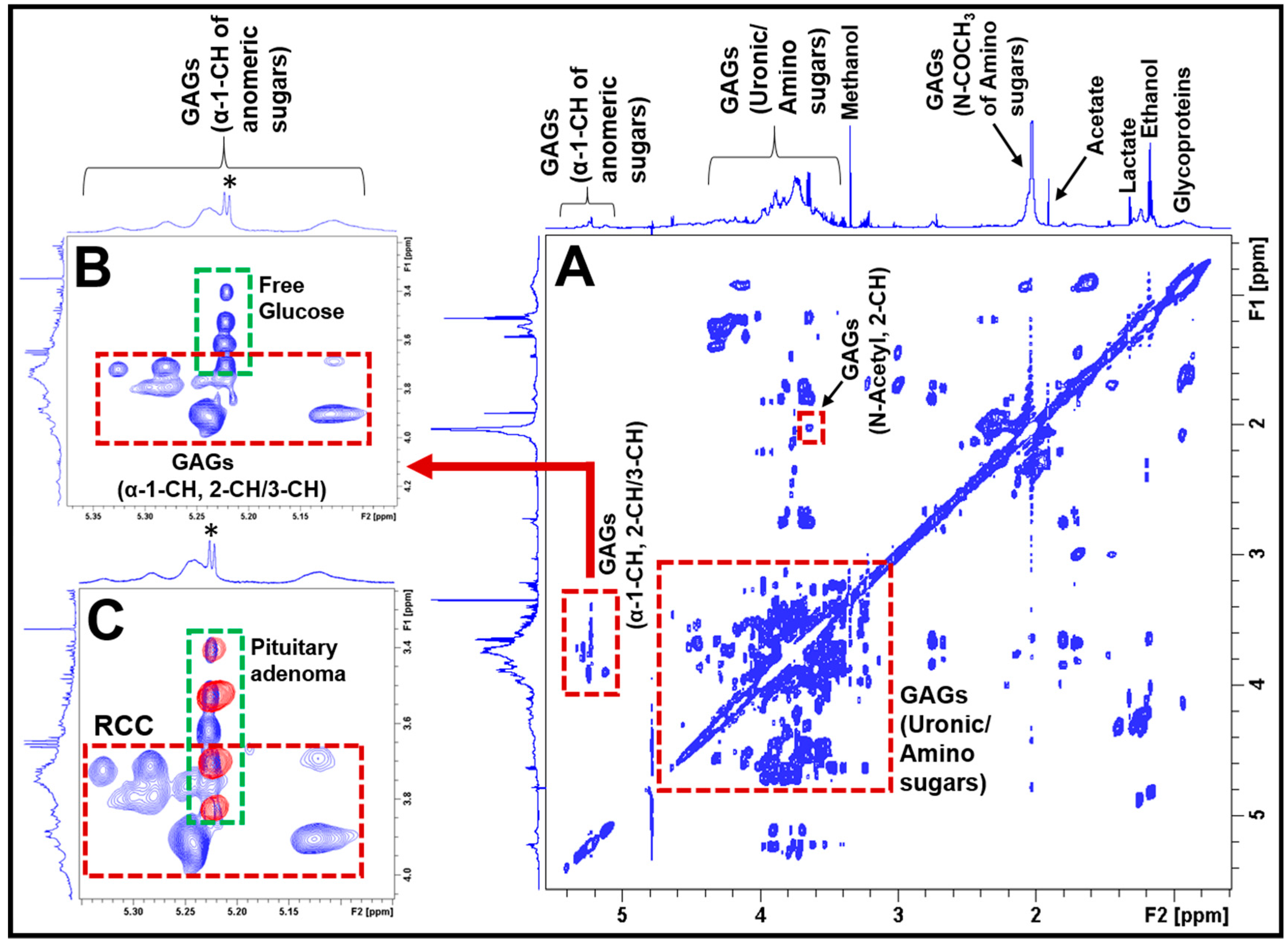 Cancers 12 00360 g002