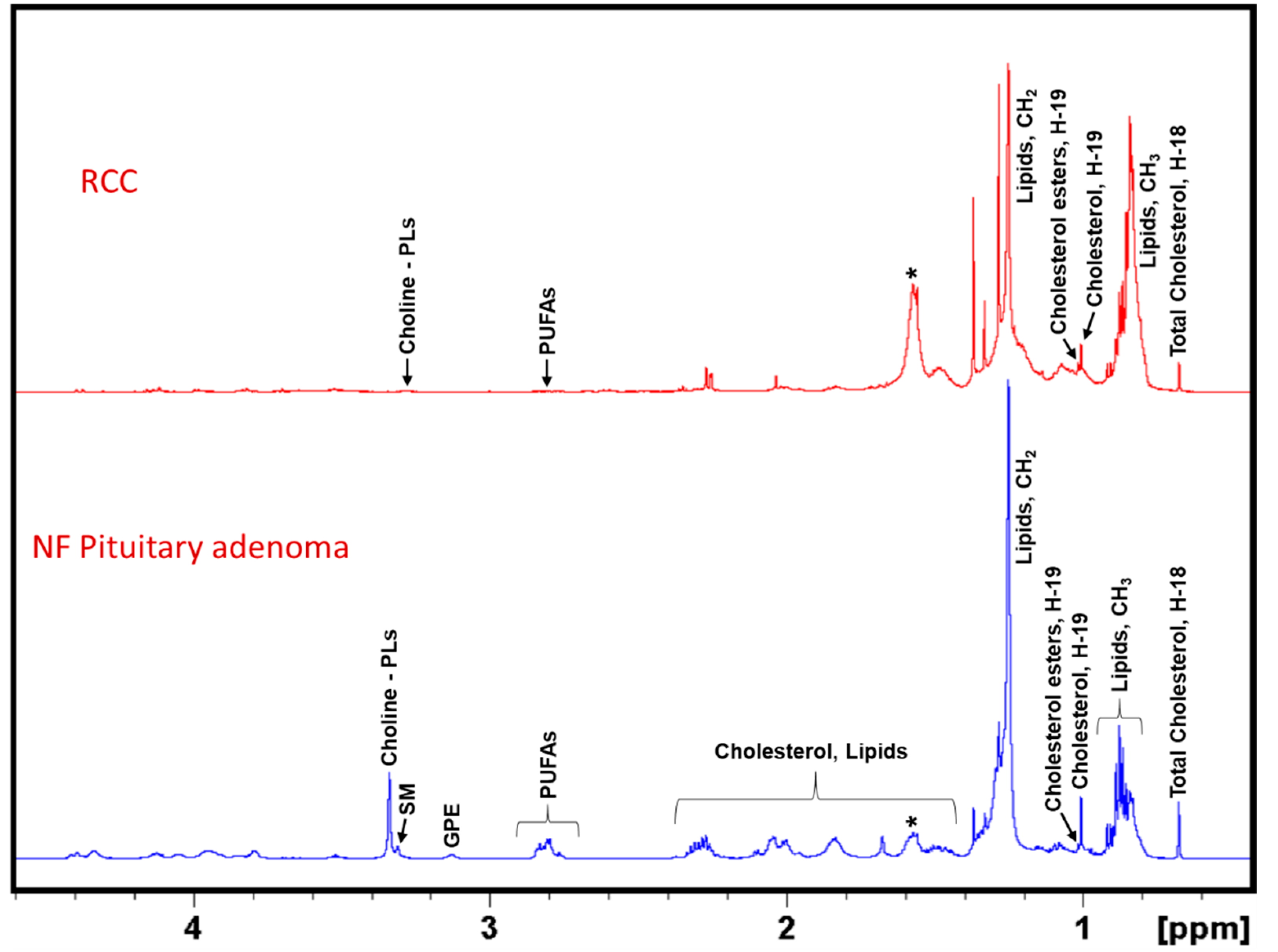 Cancers 12 00360 g004