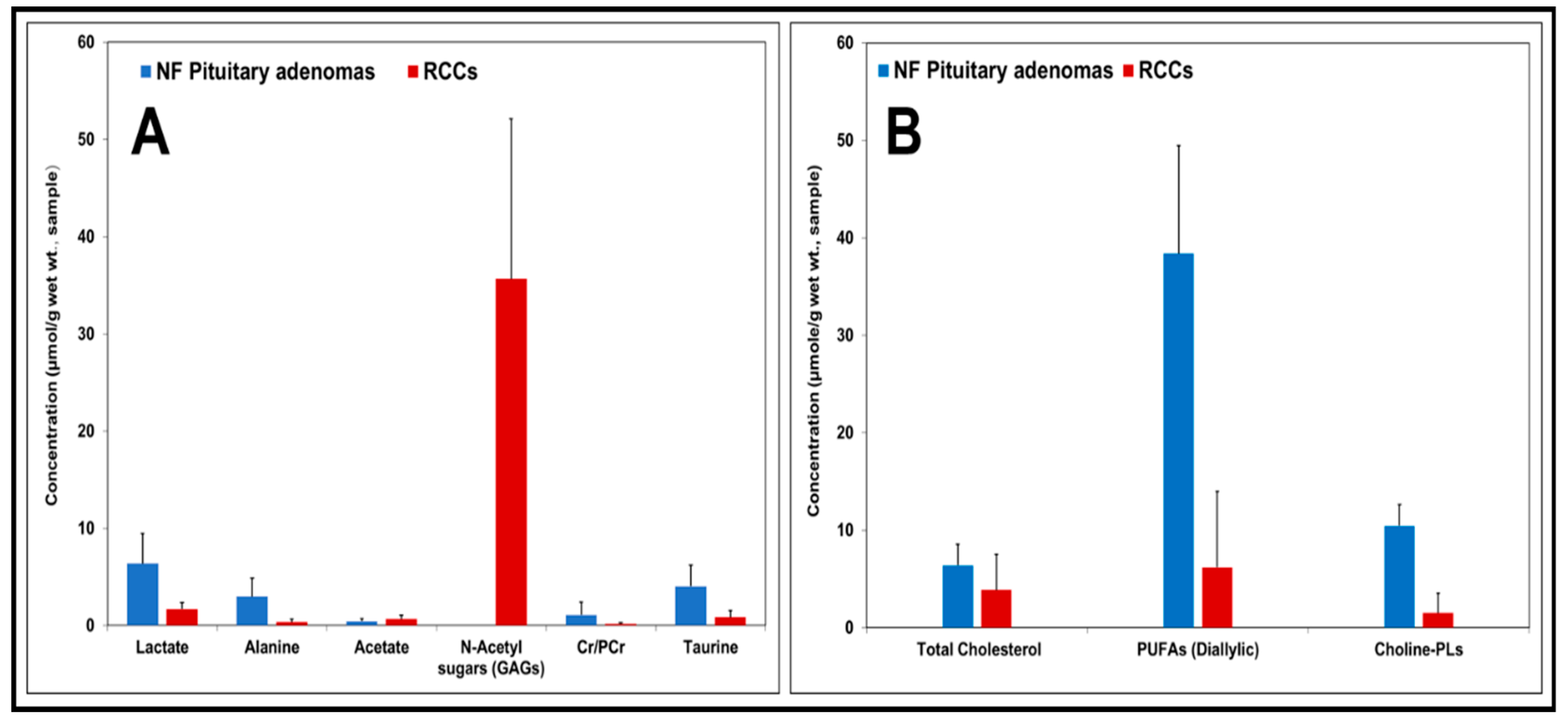 Cancers 12 00360 g005