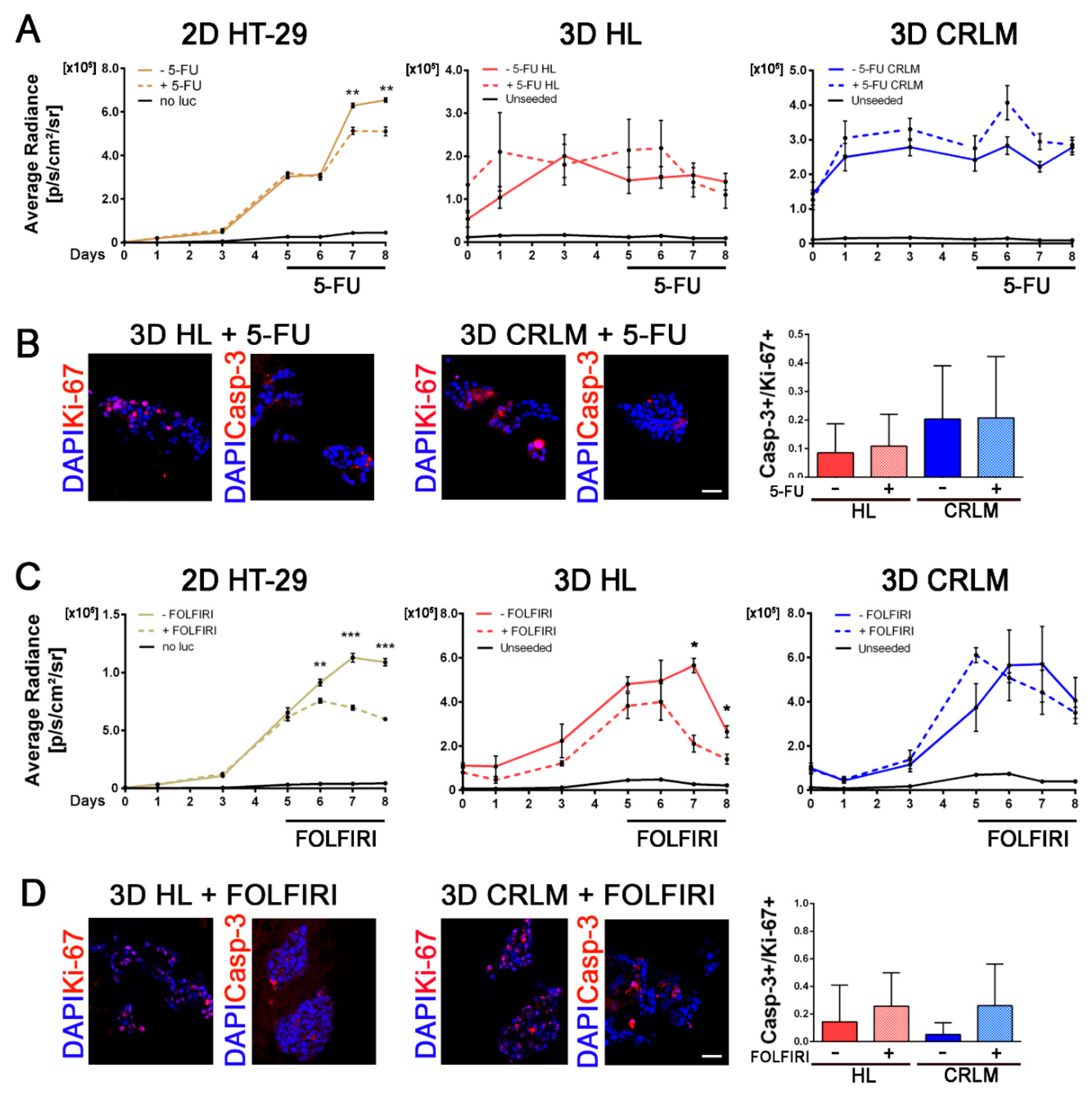 Cancers 12 00364 g006