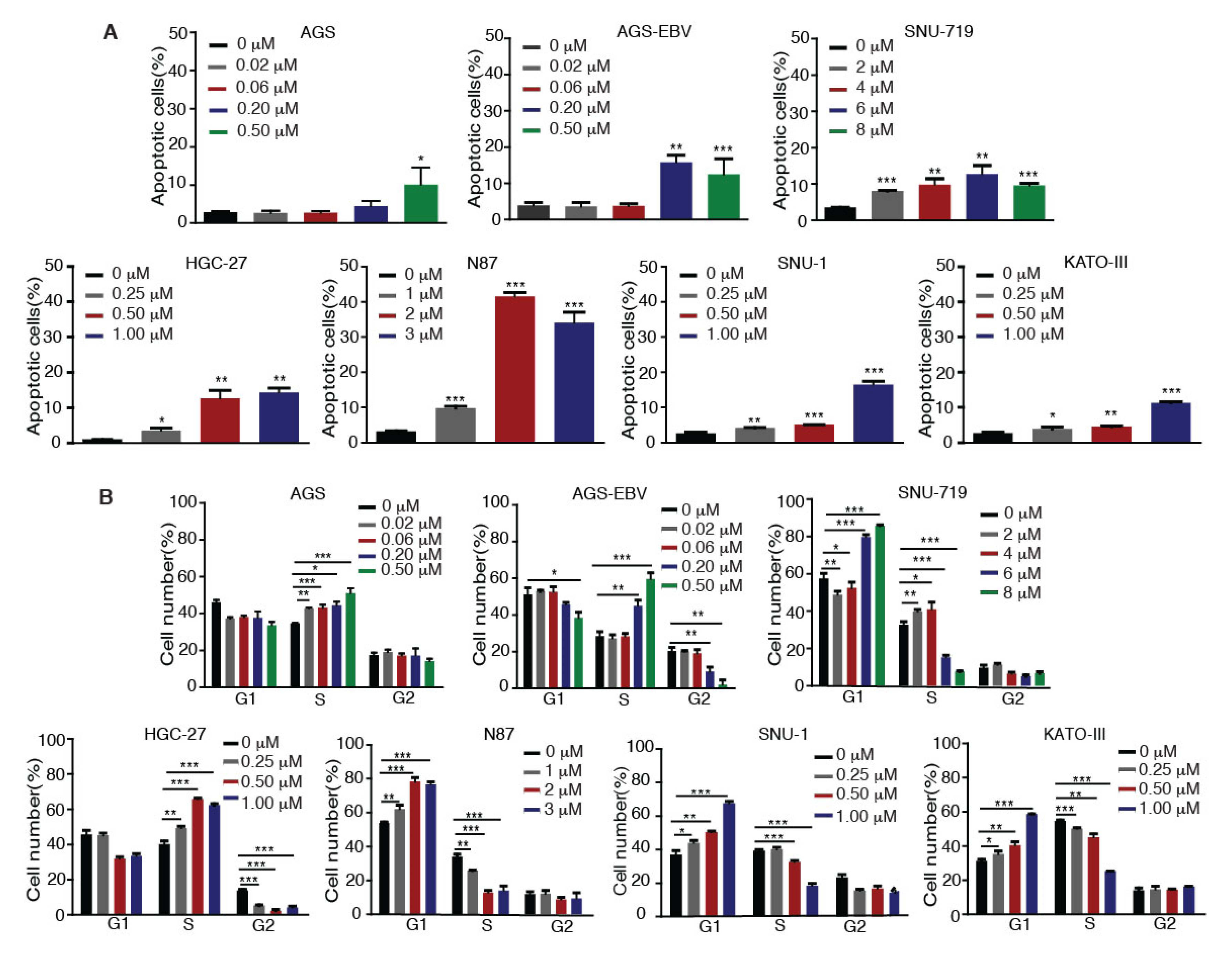 Cancers 12 00365 g002
