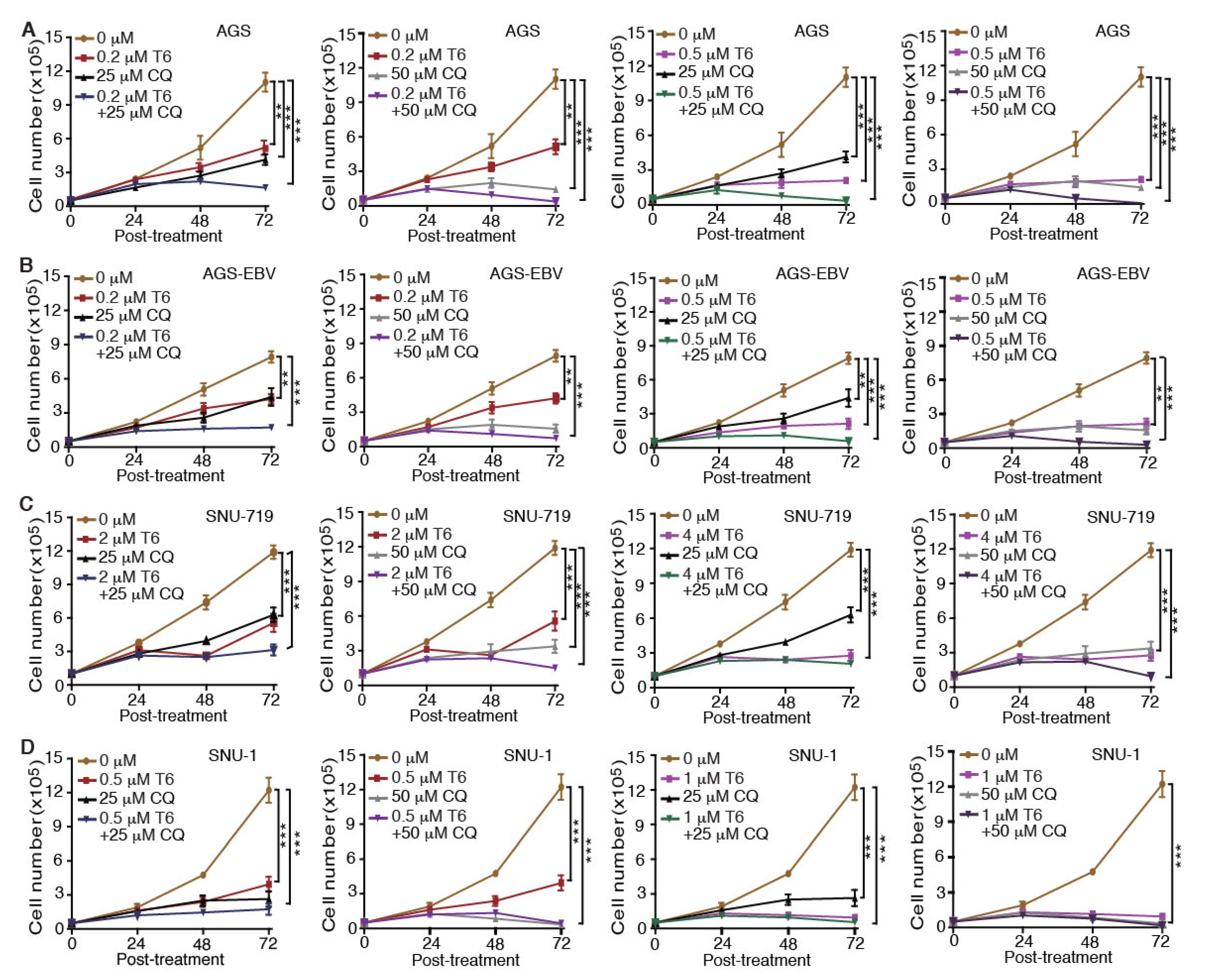Cancers 12 00365 g004
