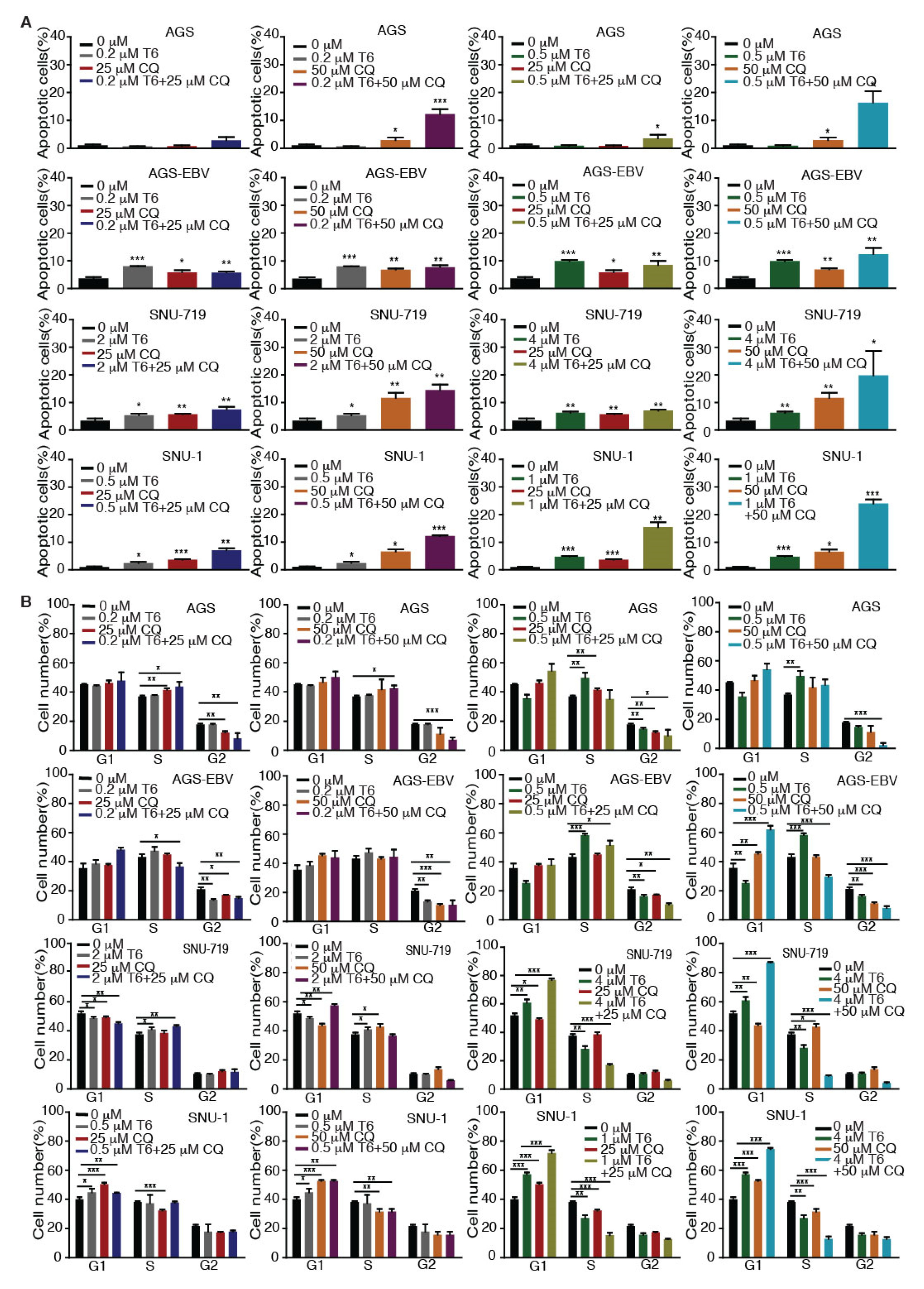 Cancers 12 00365 g005