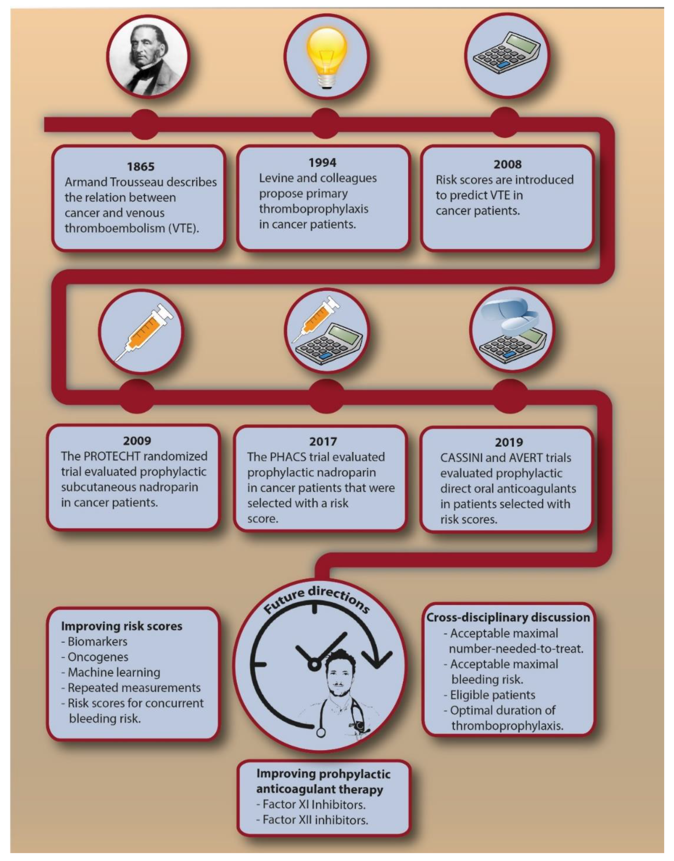 Cancers 12 00367 g002 Cancers 12 00367 g002