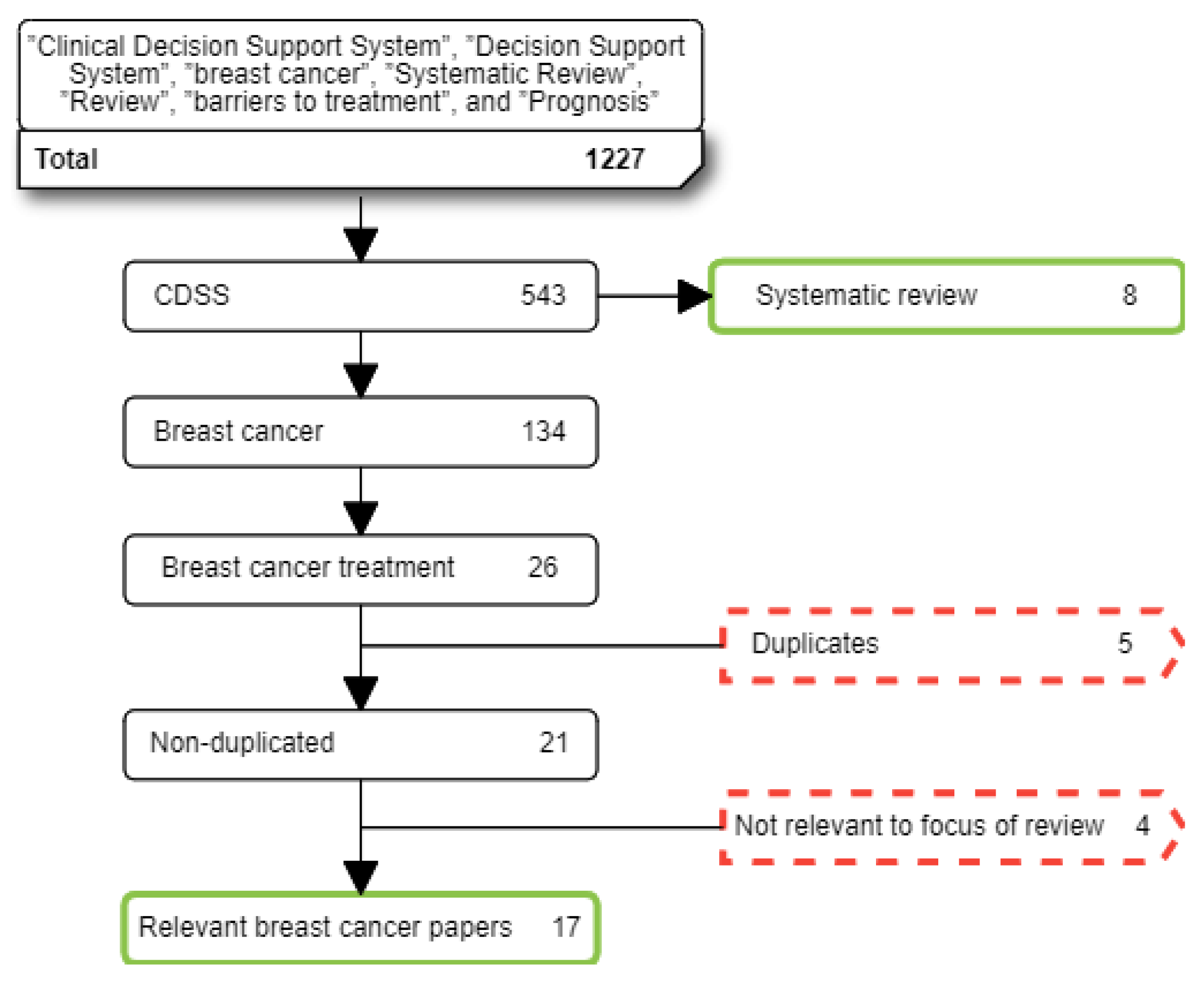 Cancers 12 00369 g002