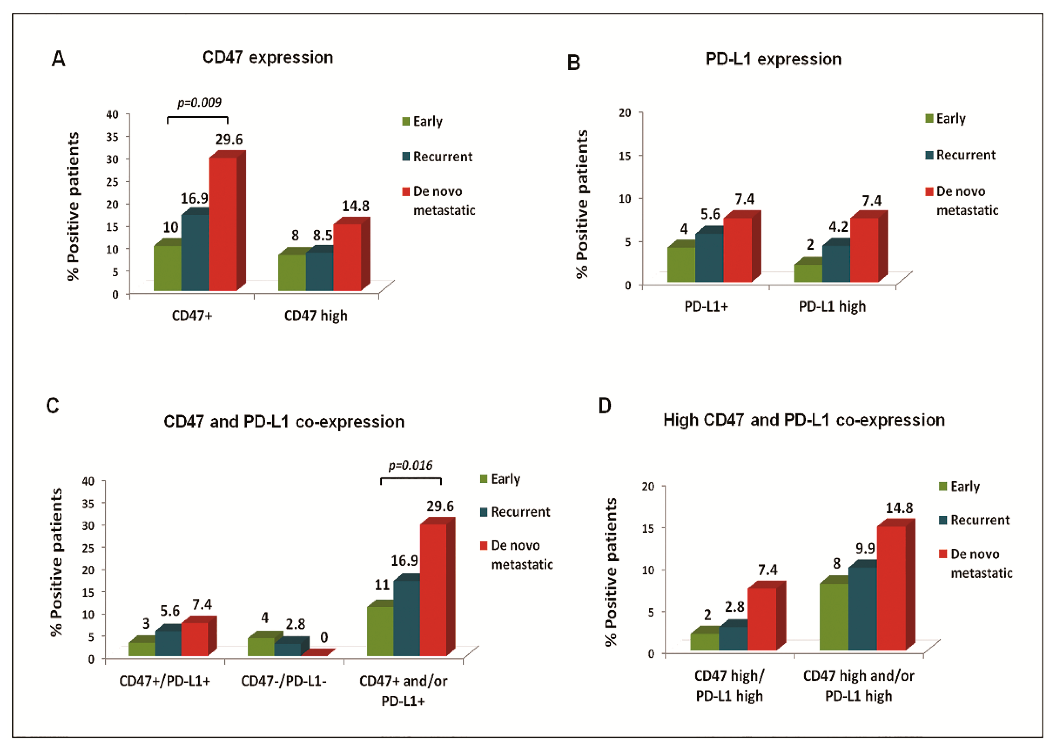 Cancers 12 00376 g001