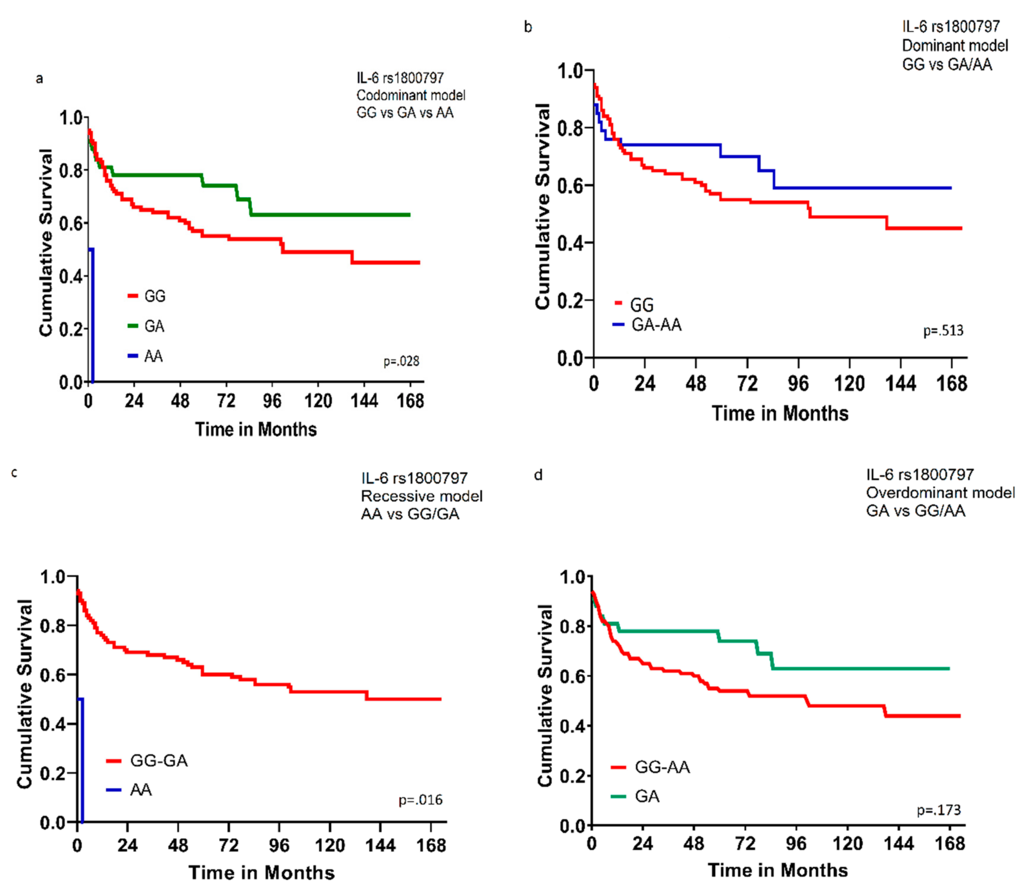 Cancers 12 00382 g001 Cancers 12 00382 g001