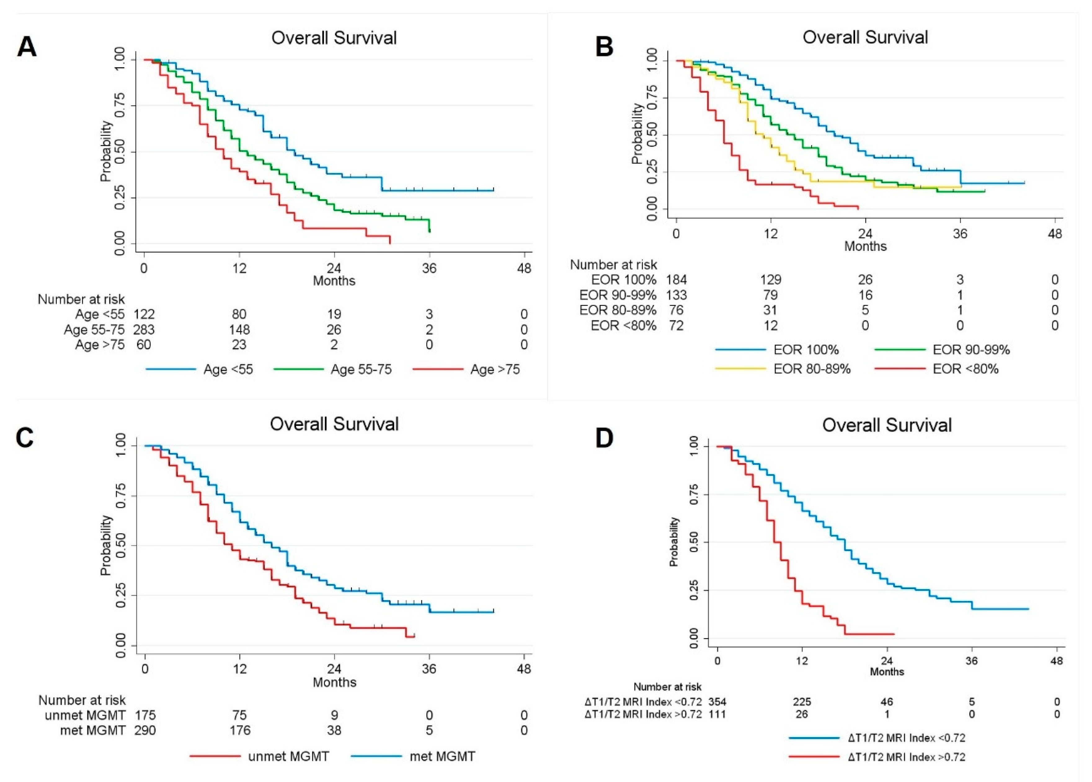 Cancers 12 00386 g002 Cancers 12 00386 g002