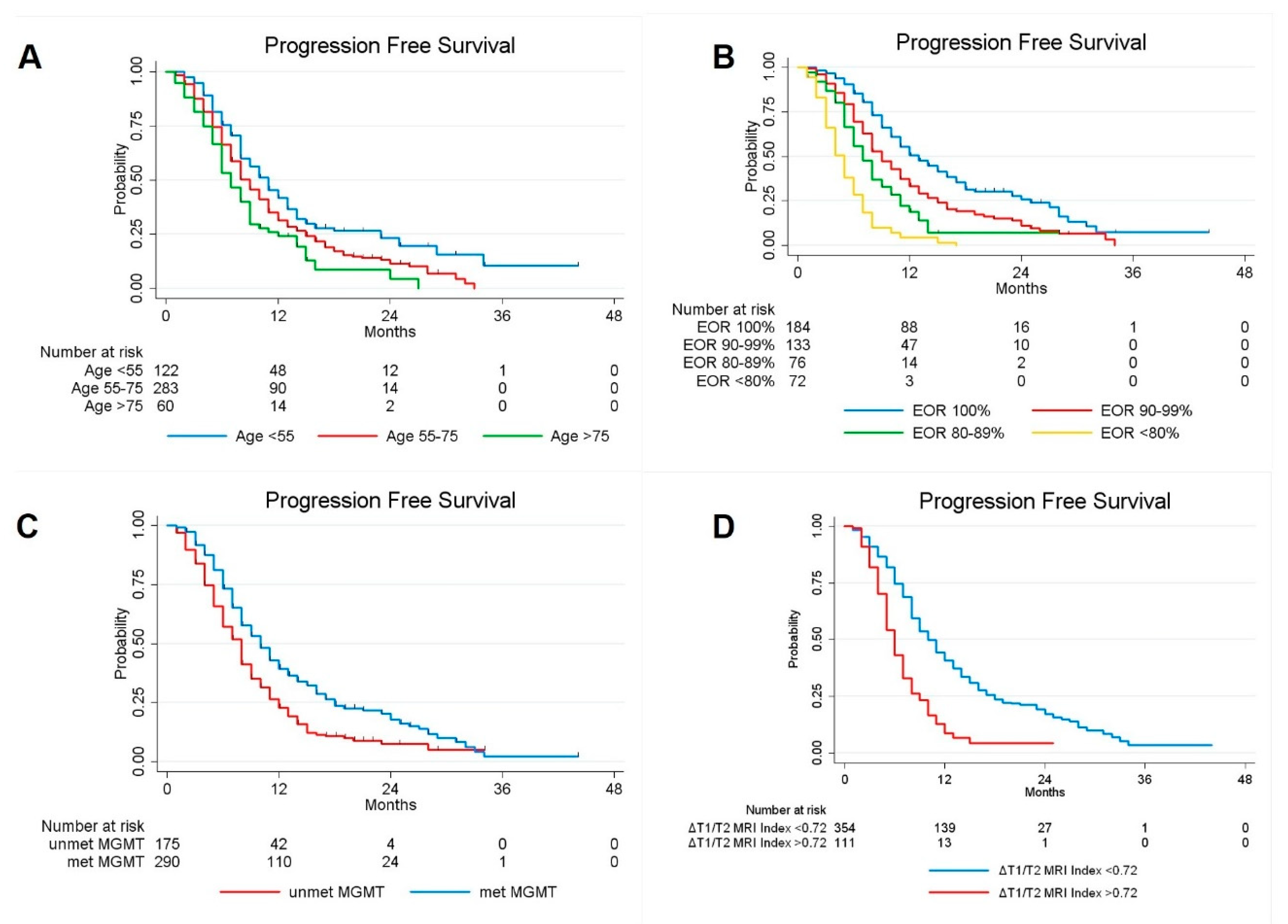 Cancers 12 00386 g003 Cancers 12 00386 g003