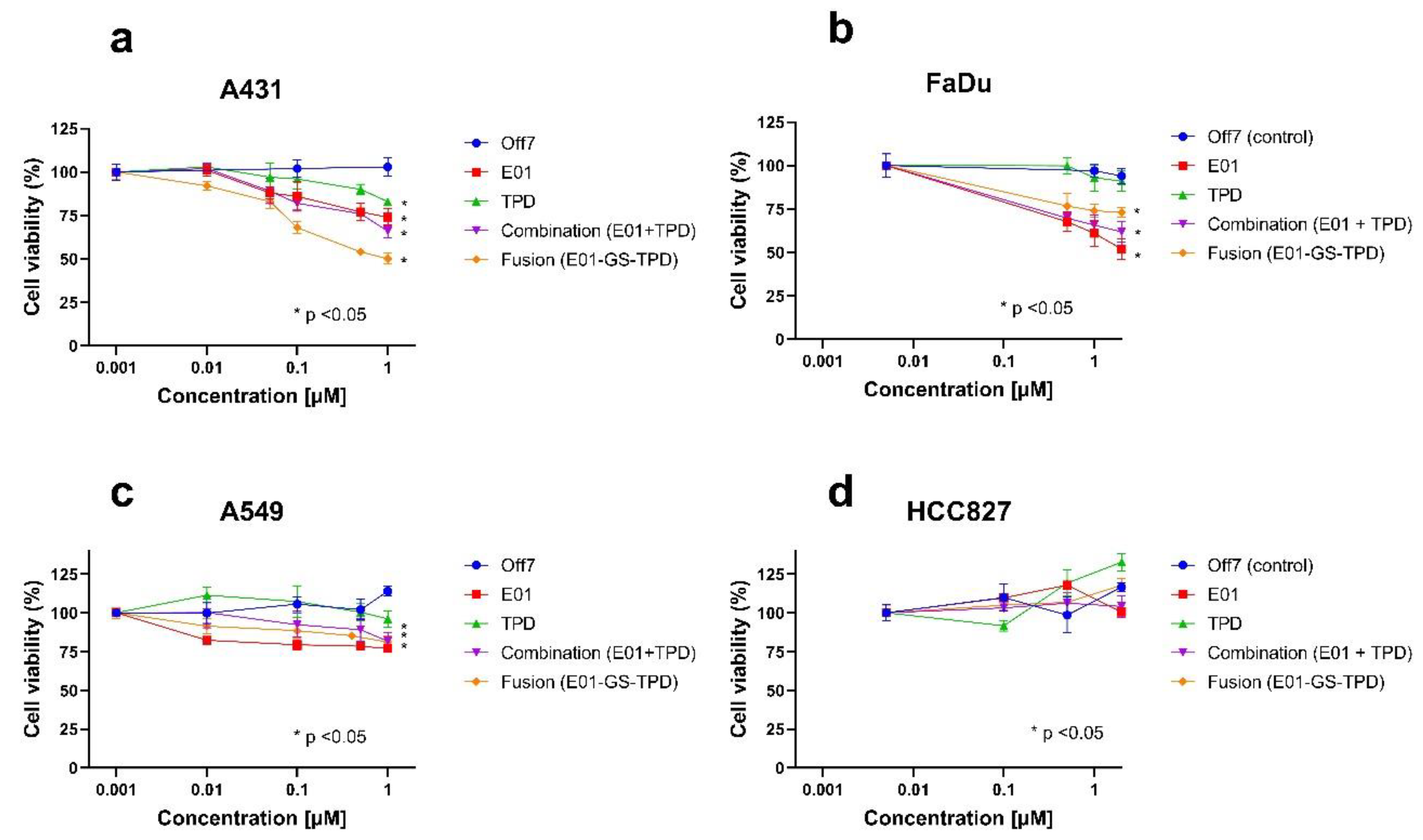 Cancers 12 00411 g005 Cancers 12 00411 g005