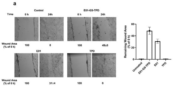Cancers 12 00411 g0a2