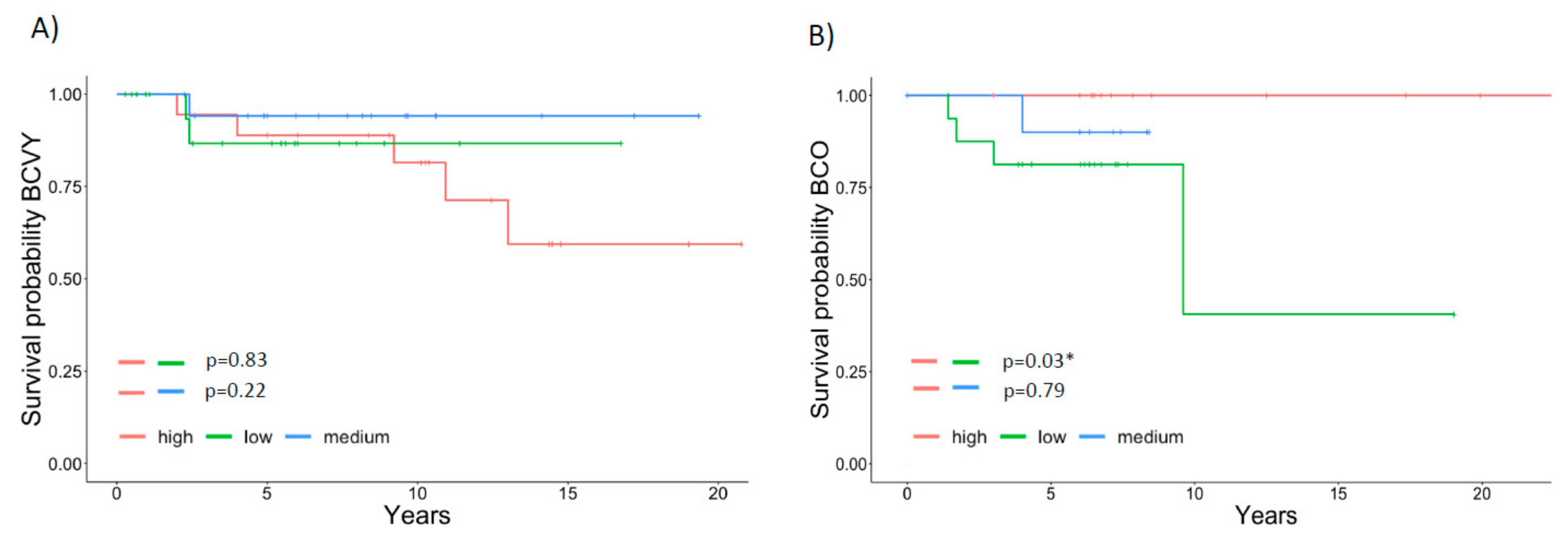 Cancers 12 00412 g002