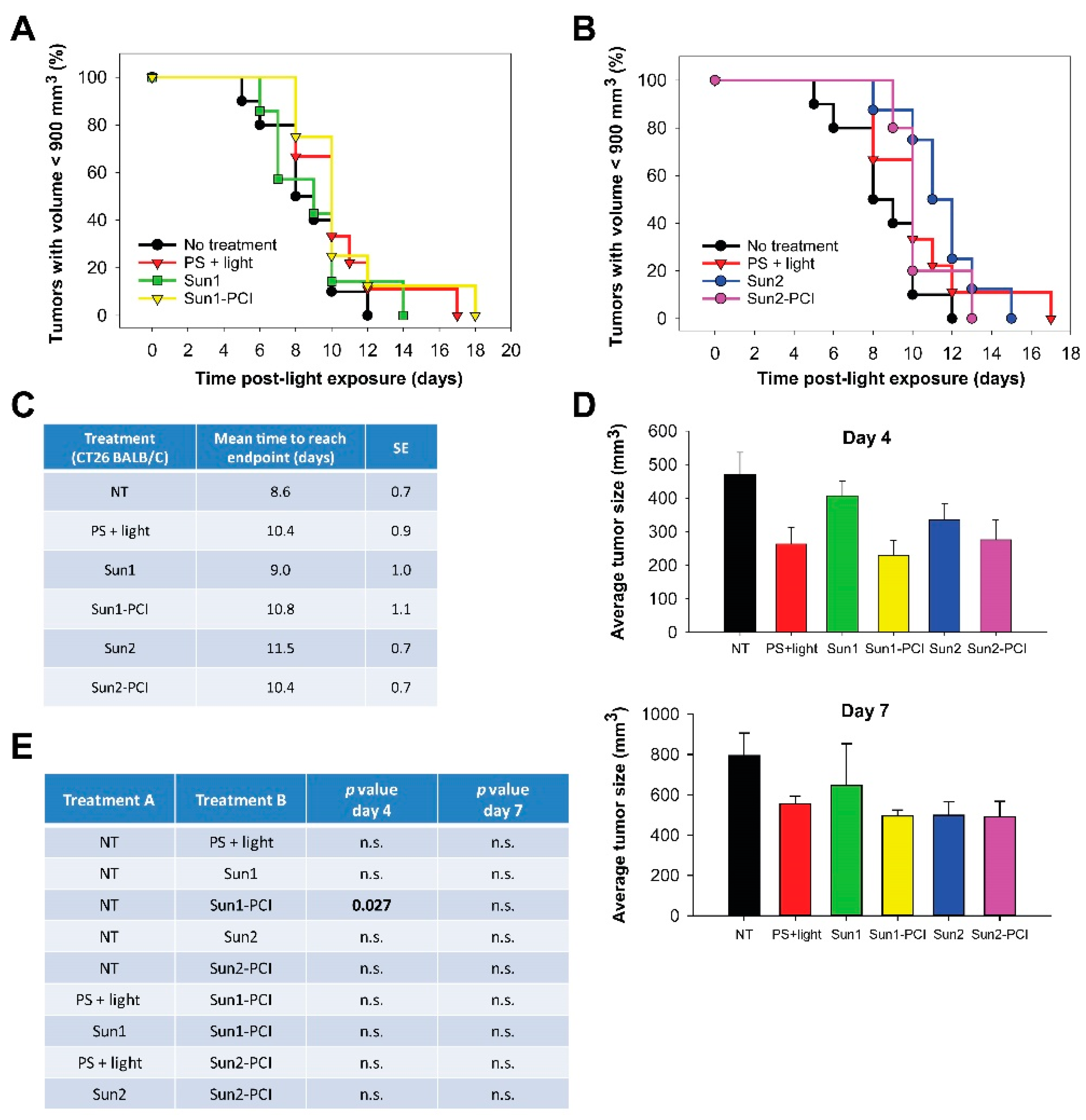 Cancers 12 00417 g005