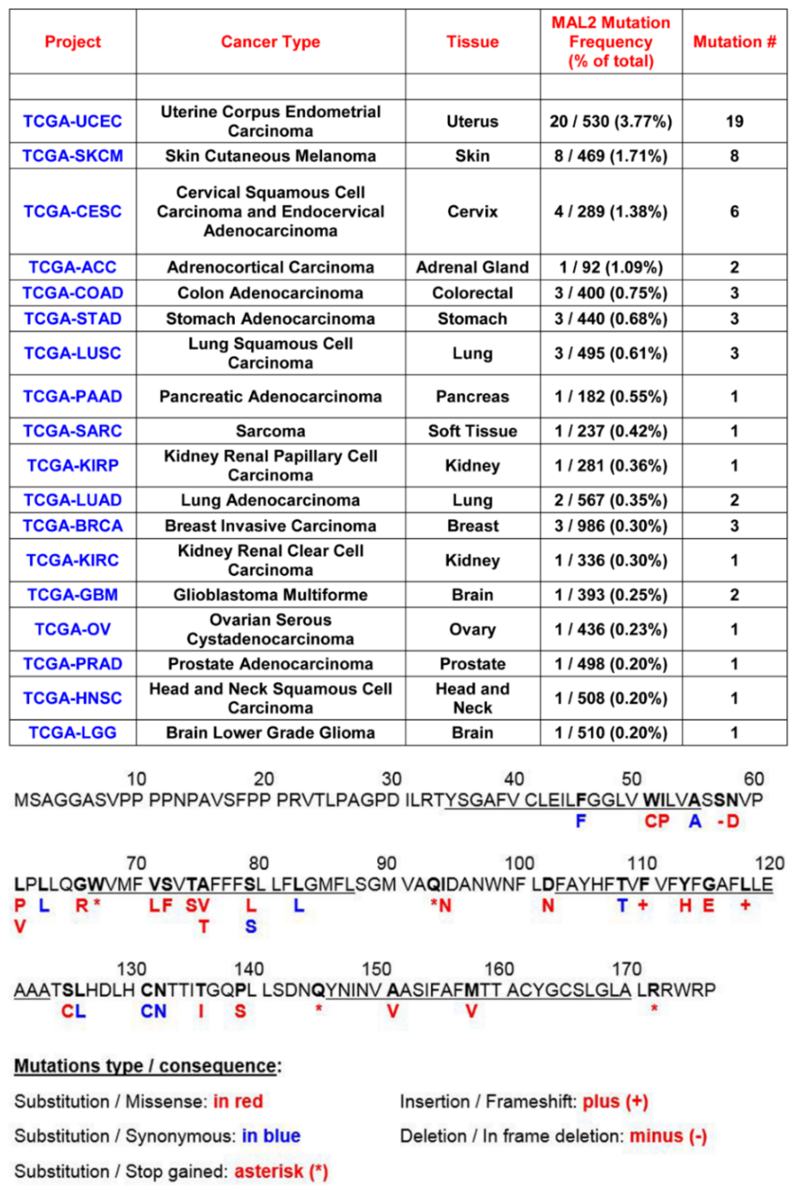 Cancers 12 00422 g011