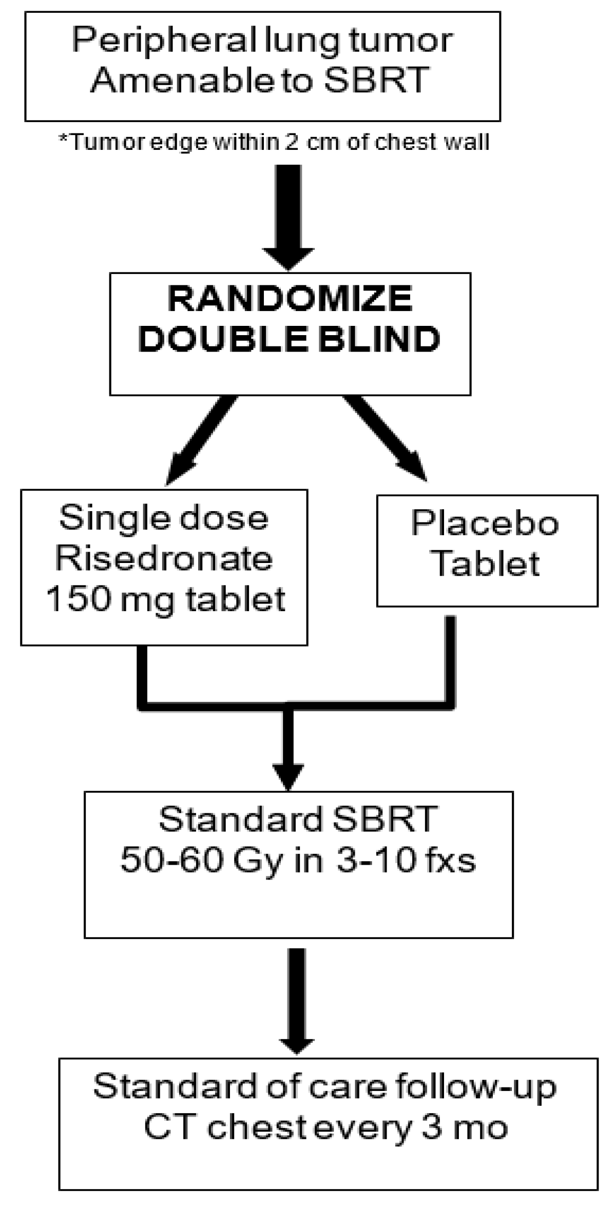 Cancers 12 00427 g003 Cancers 12 00427 g003