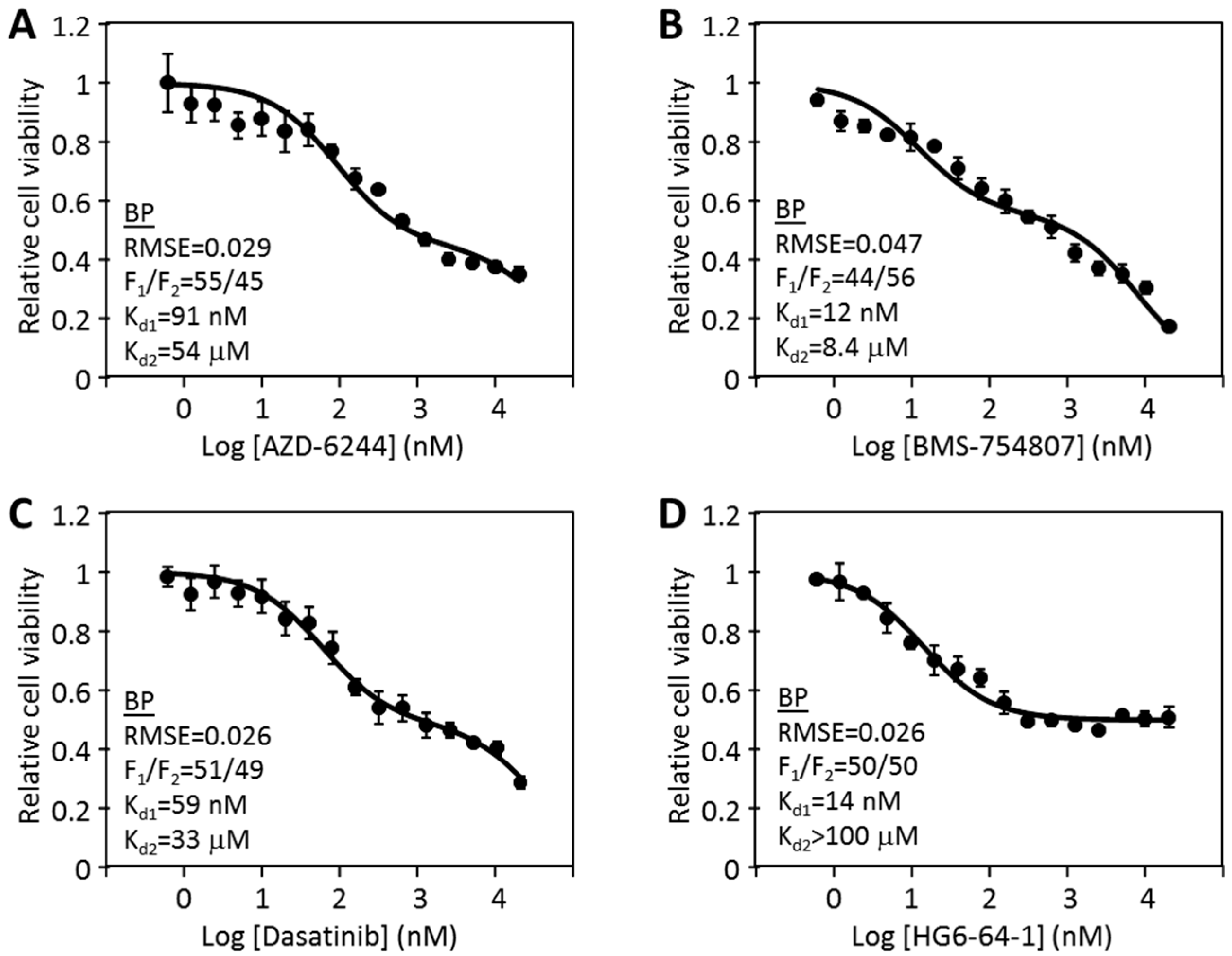Cancers 12 00436 g001