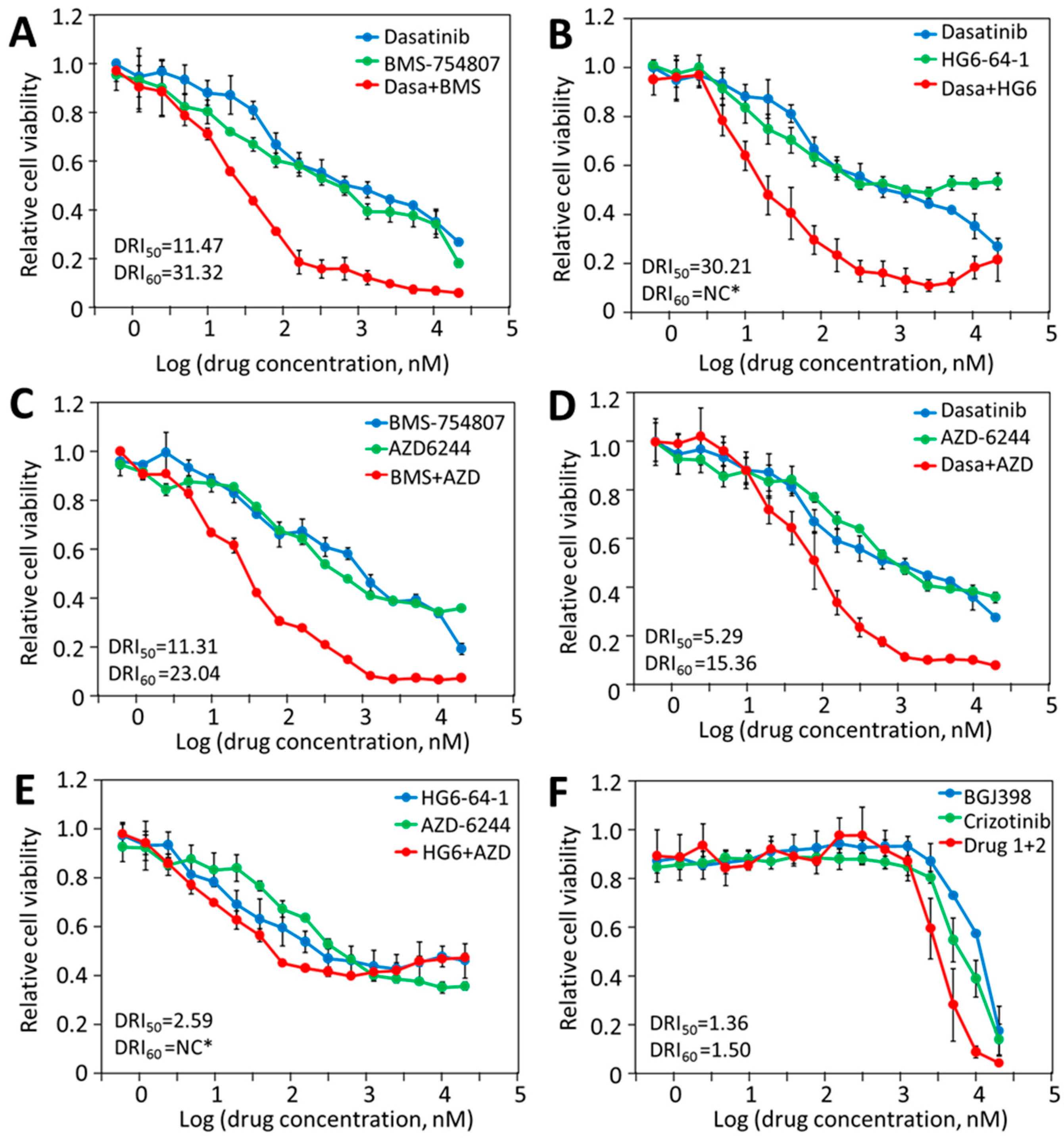 Cancers 12 00436 g003