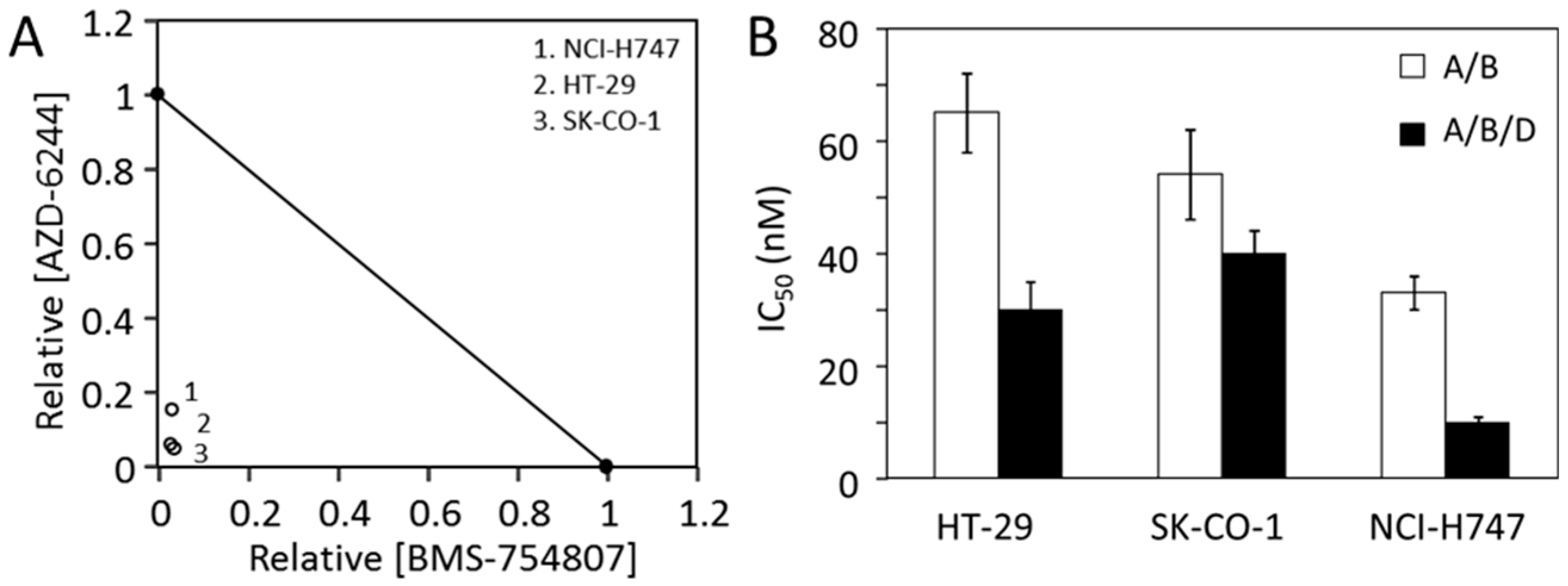 Cancers 12 00436 g005