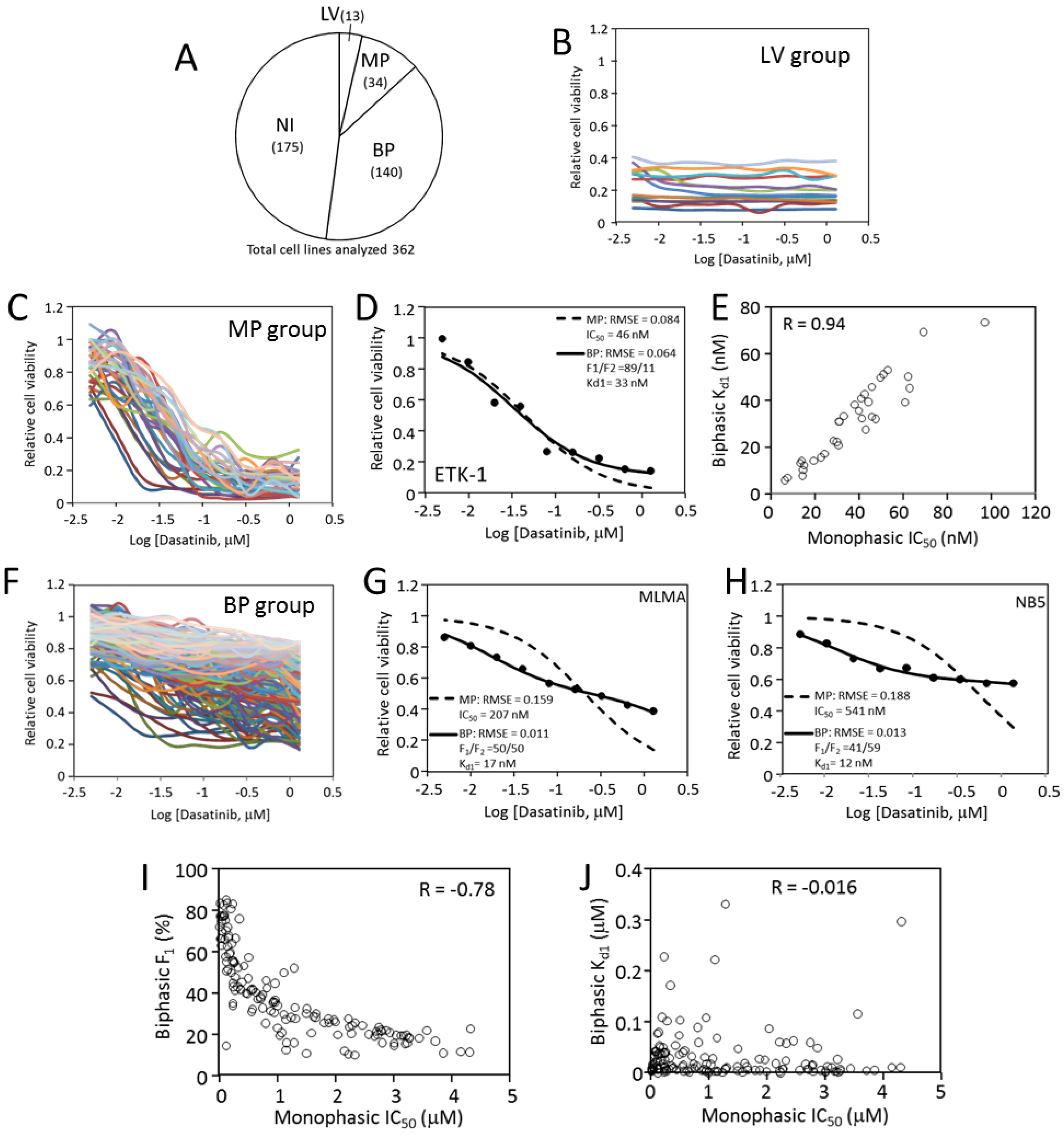 Cancers 12 00436 g007