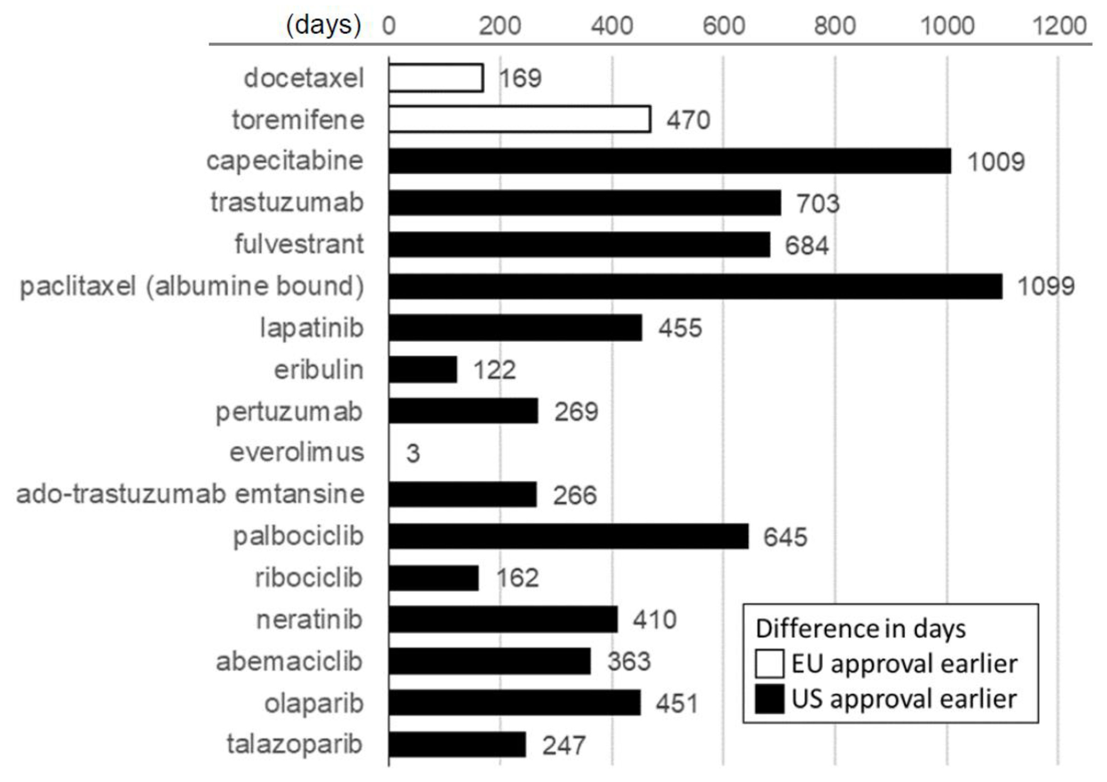 Cancers 12 00437 g001 Cancers 12 00437 g001